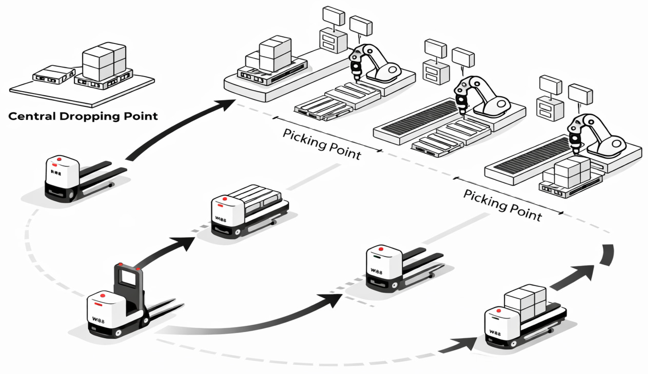Integrated Analysis of Fleet Sizing and Time Index Scheduling for ...