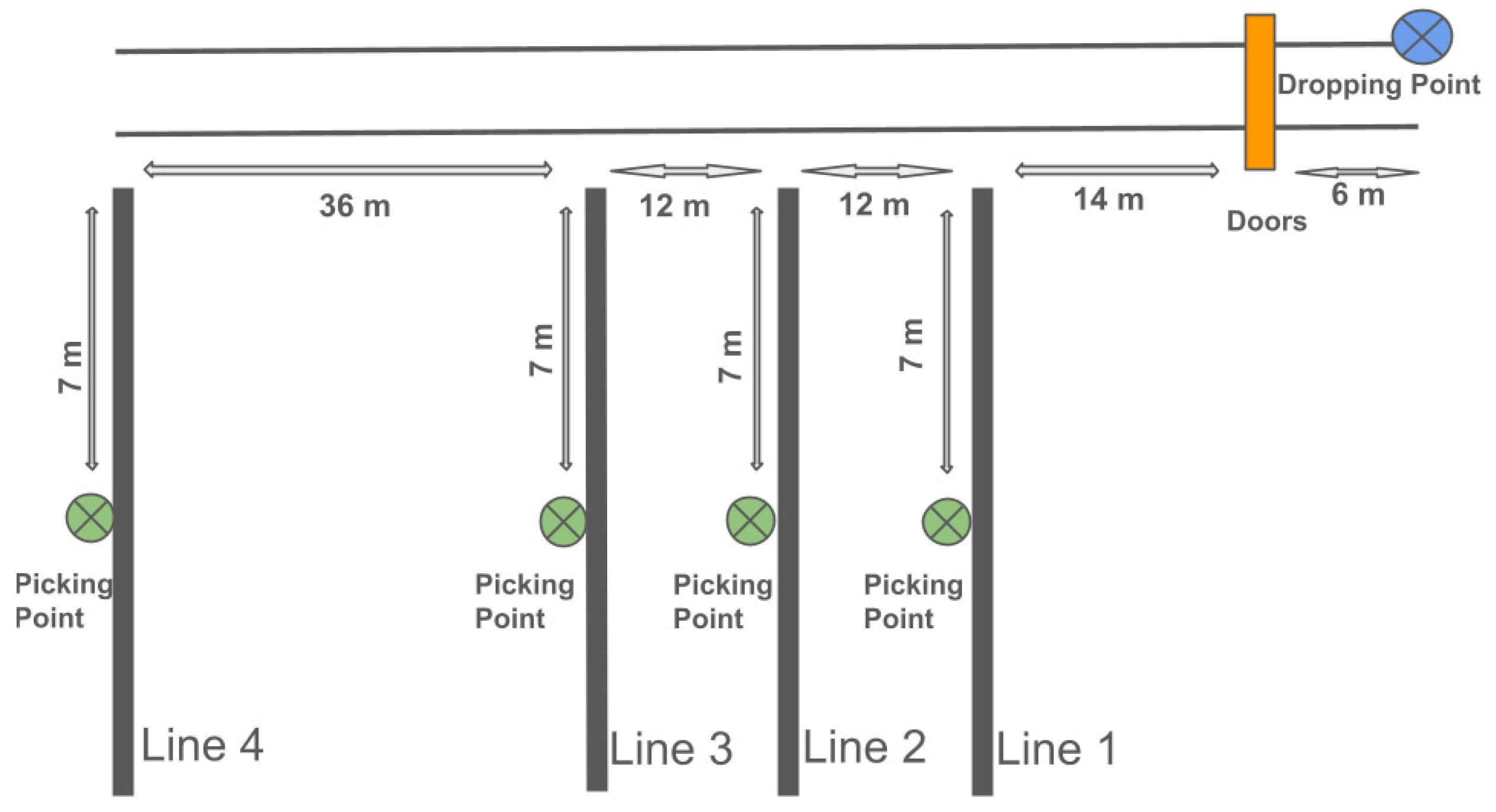 Integrated Analysis of Fleet Sizing and Time Index Scheduling for ...