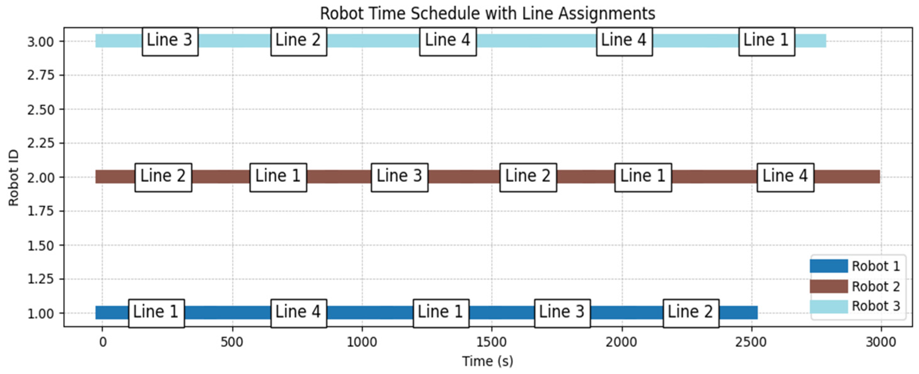 Integrated Analysis of Fleet Sizing and Time Index Scheduling for ...