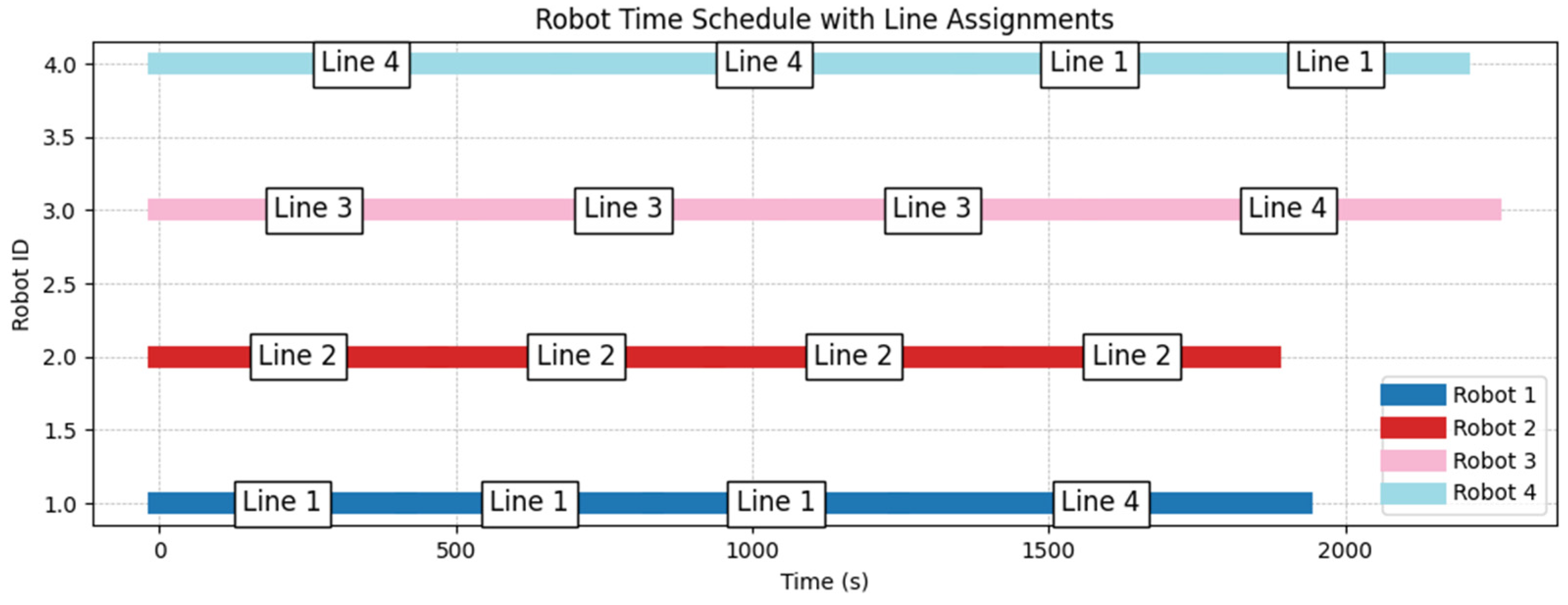 Integrated Analysis of Fleet Sizing and Time Index Scheduling for ...