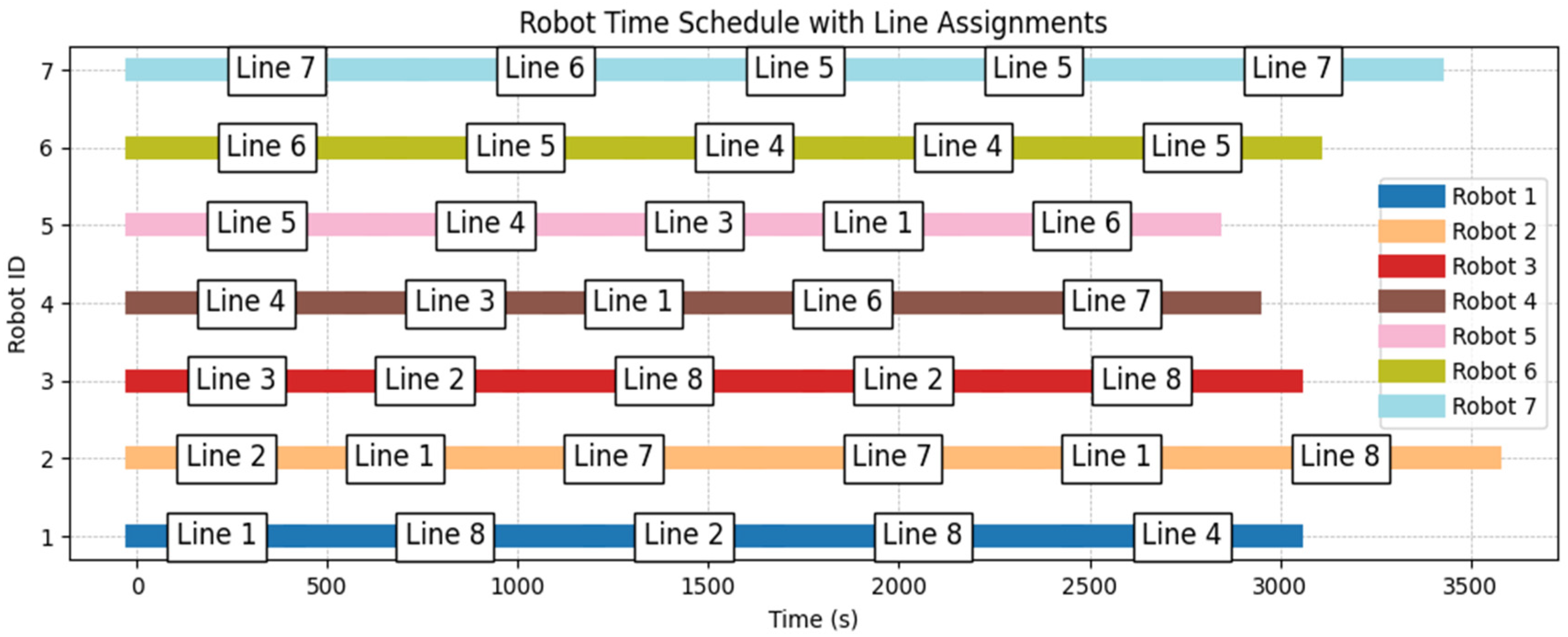 Integrated Analysis of Fleet Sizing and Time Index Scheduling for ...