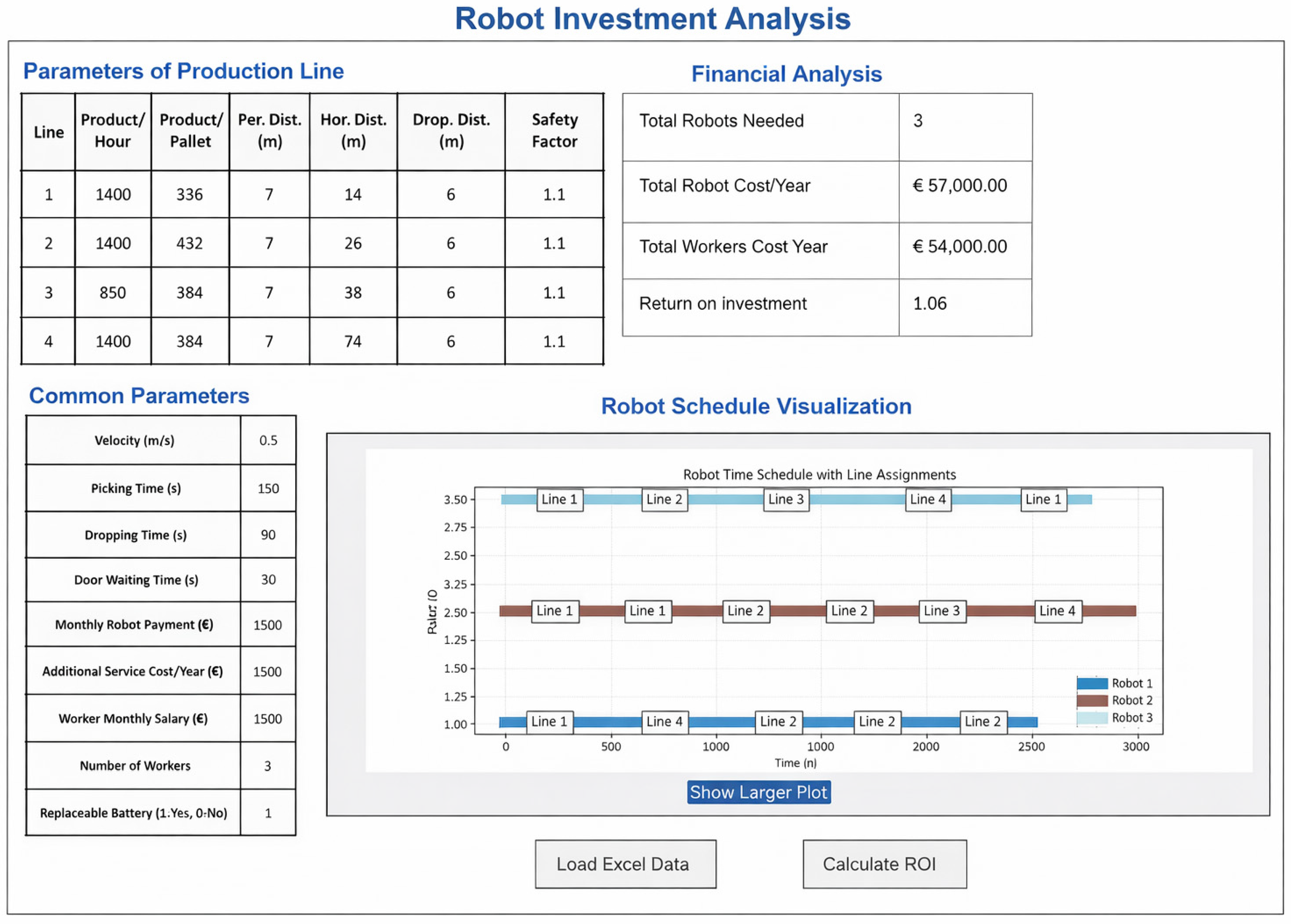 Integrated Analysis of Fleet Sizing and Time Index Scheduling for ...