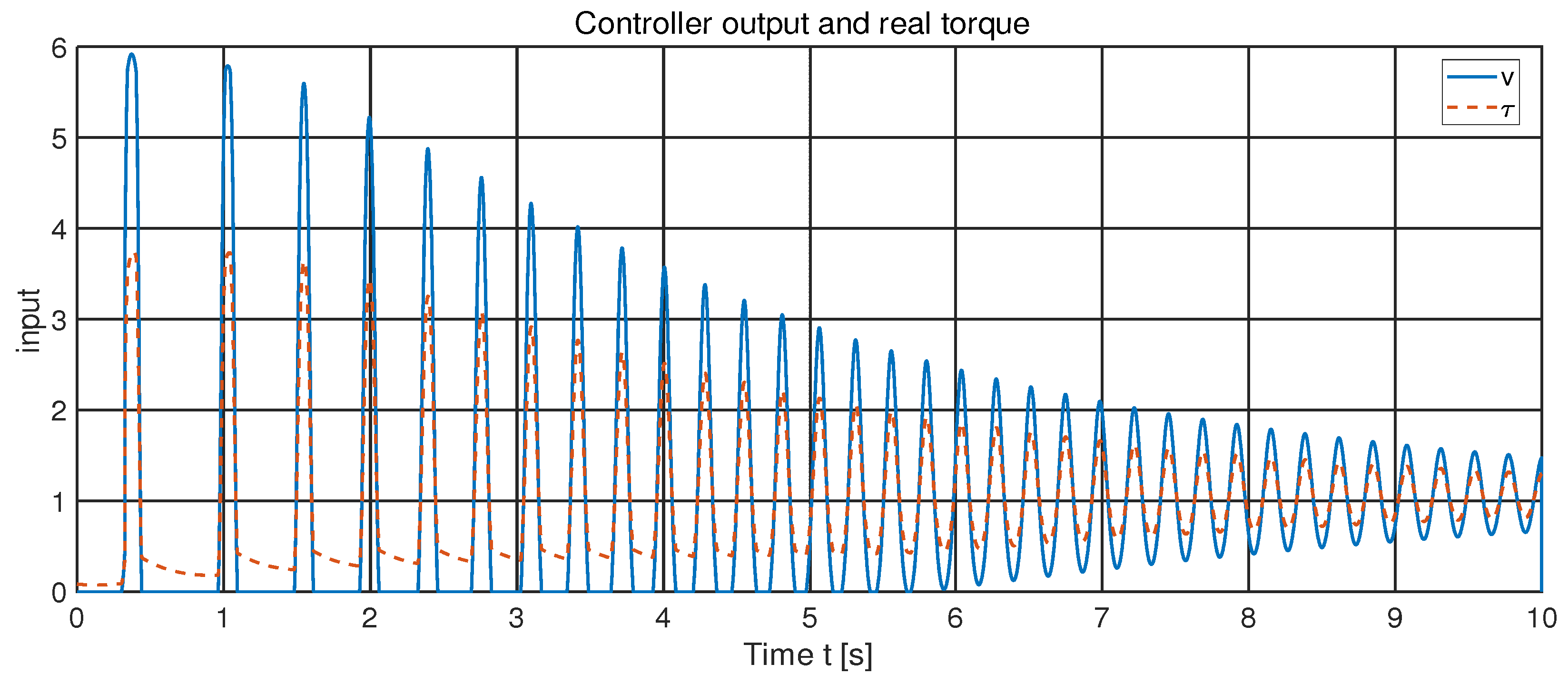 Hamilton Run Control Program Minimum-Intervention Hamiltonian-Based Assistance Control for Unicycle ...