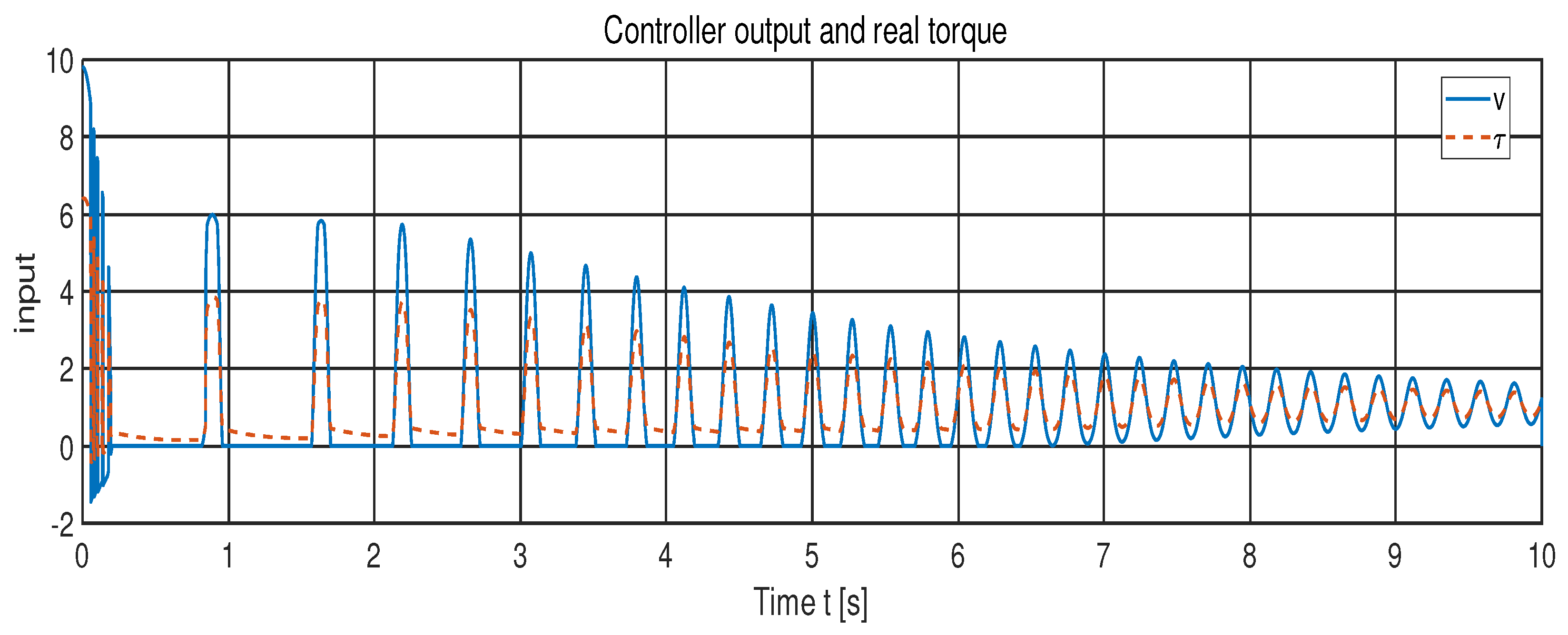 Hamilton Run Control Program Minimum-Intervention Hamiltonian-Based Assistance Control for Unicycle ...