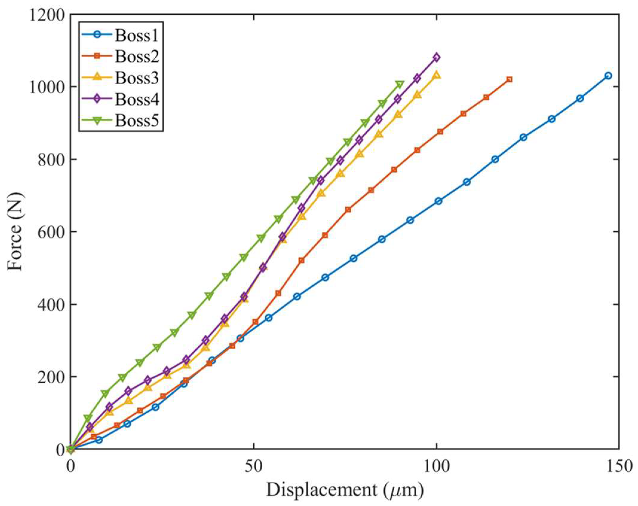 Dynamic Characteristics Analysis and Experimental Investigation of Aero ...