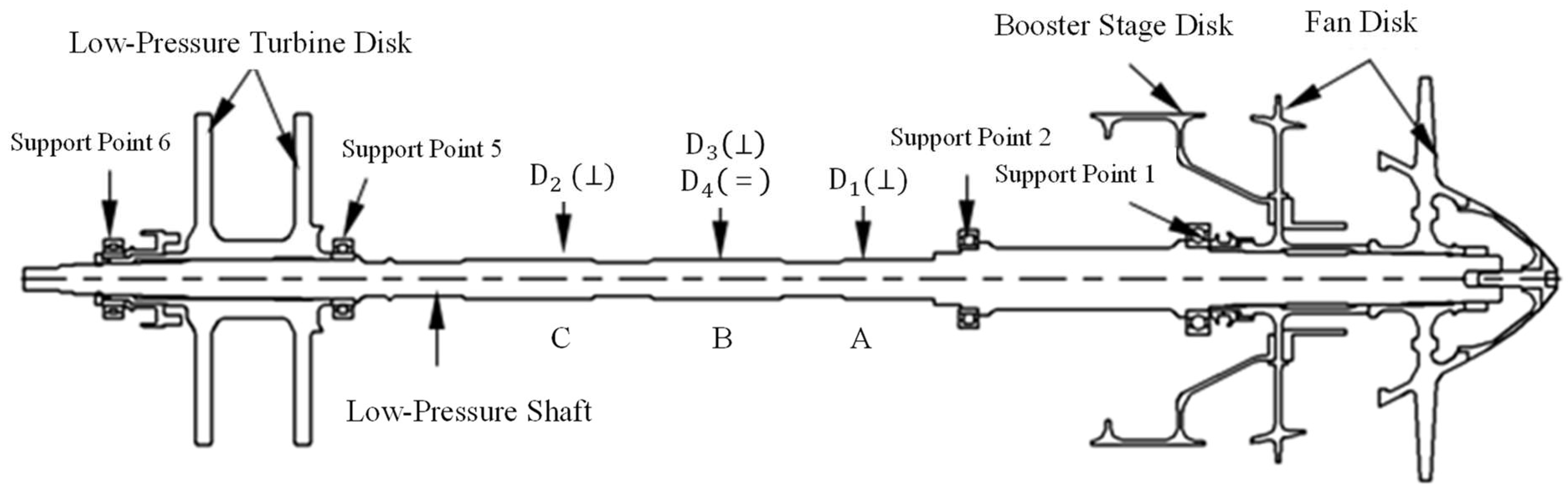 Dynamic Engine Rings Dynamic Characteristics Analysis and Experimental Investigation of Aero ...