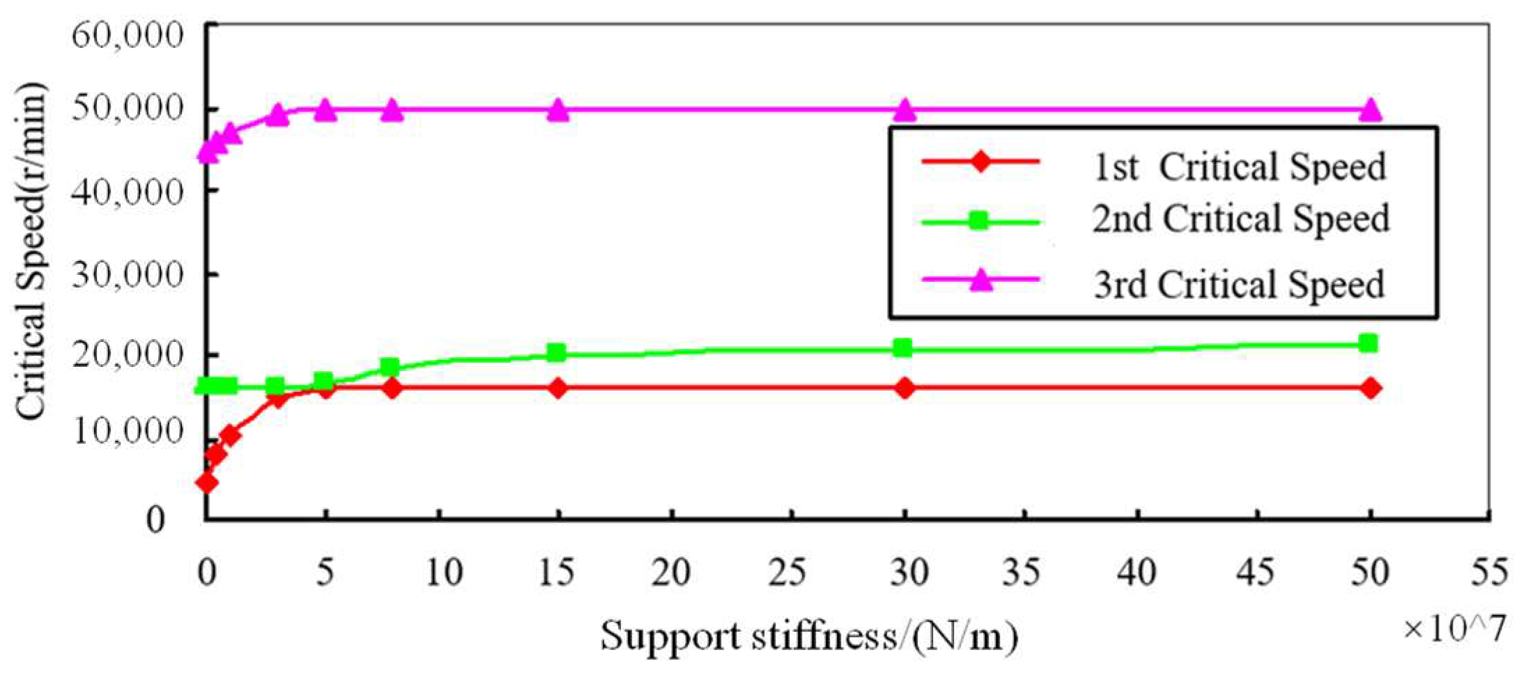 Dynamic Characteristics Analysis and Experimental Investigation of Aero ...