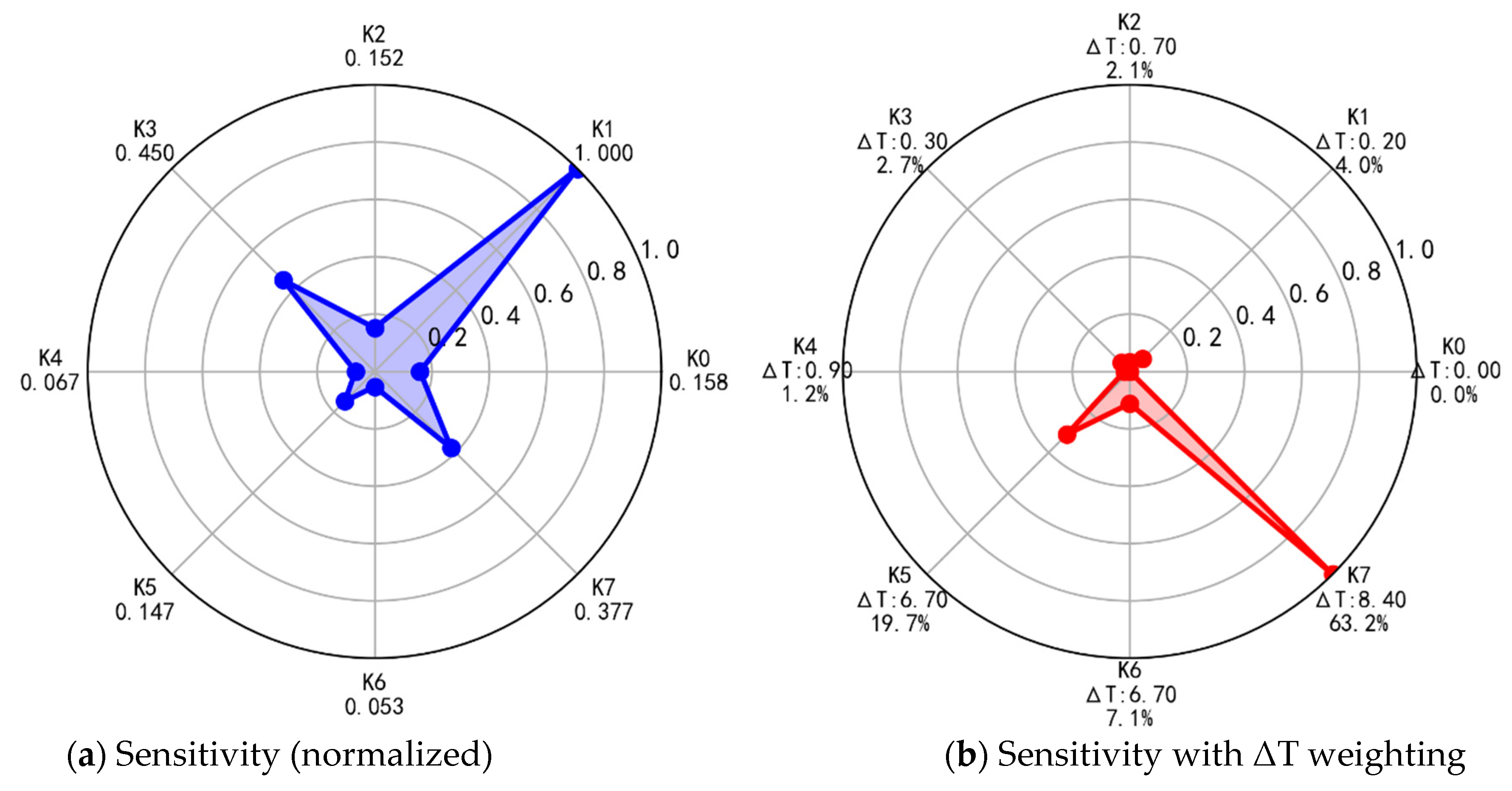 Hybrid-Mechanism Deep Learning Modeling for Machine Tool Thermal Error ...