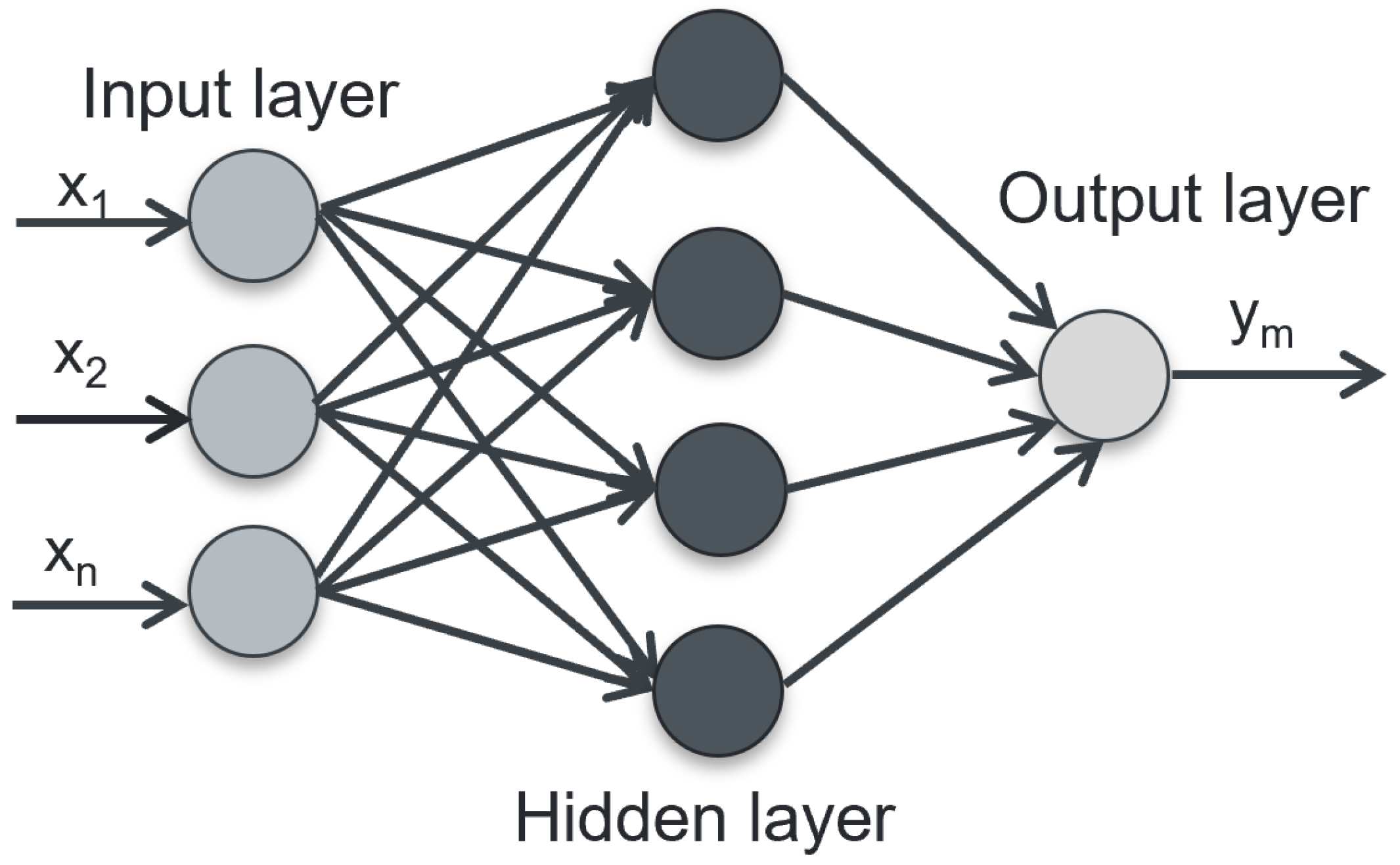 Machine Learning Objective Function Multi-Objective Design Optimization of a MW Machine Using Hybrid ...