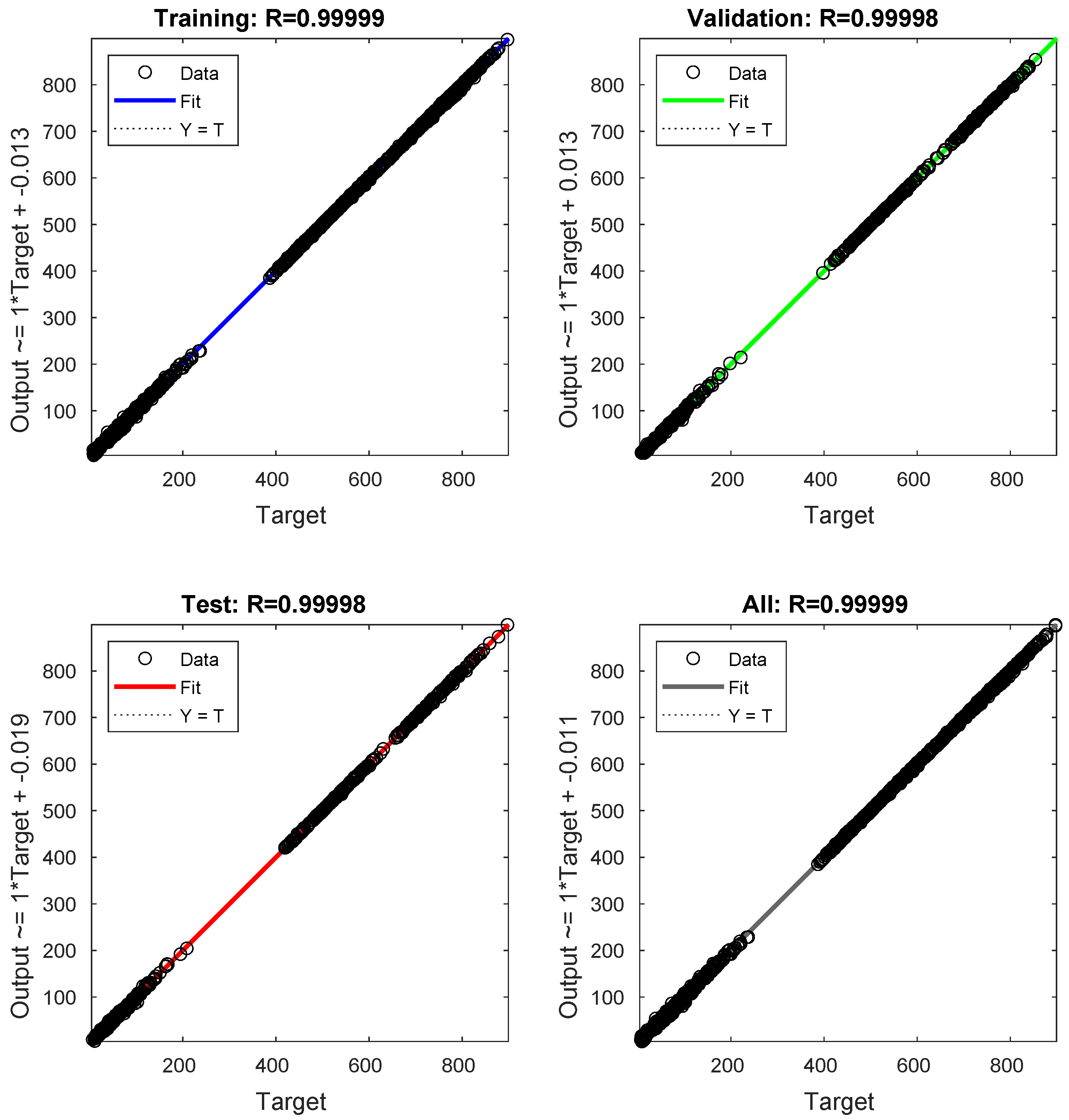 Machine Learning Objective Function Multi-Objective Design Optimization of a MW Machine Using Hybrid ...