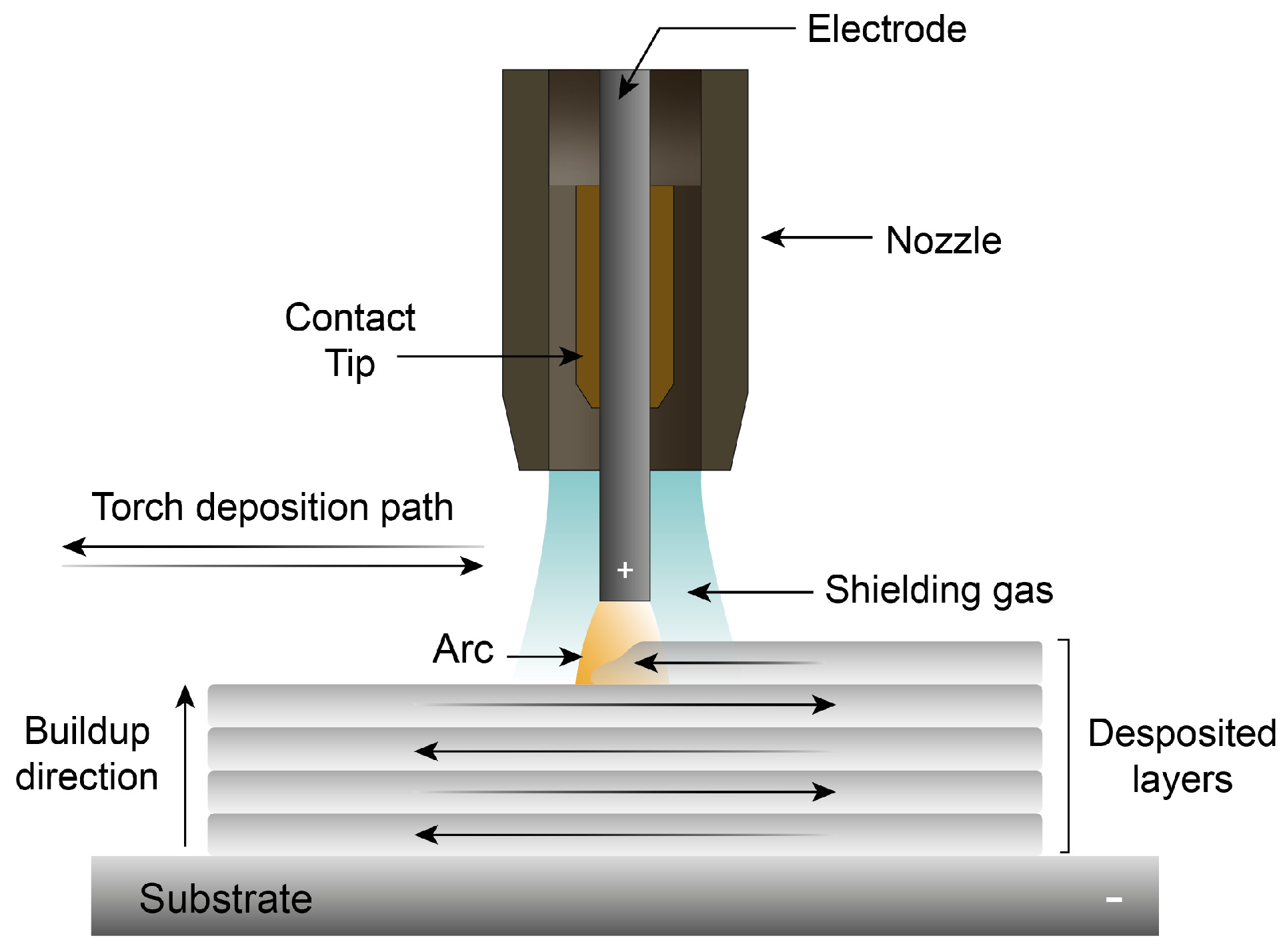 Cold Metal Transfer-Based Wire Arc Additive Manufacturing of Al–Si ...