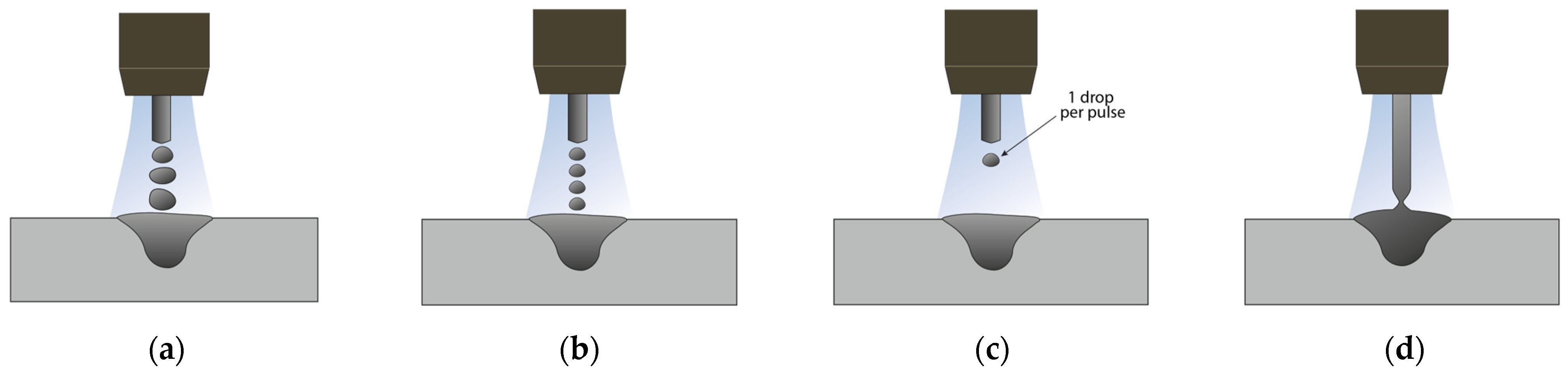 Cold Metal Transfer-Based Wire Arc Additive Manufacturing of Al–Si ...