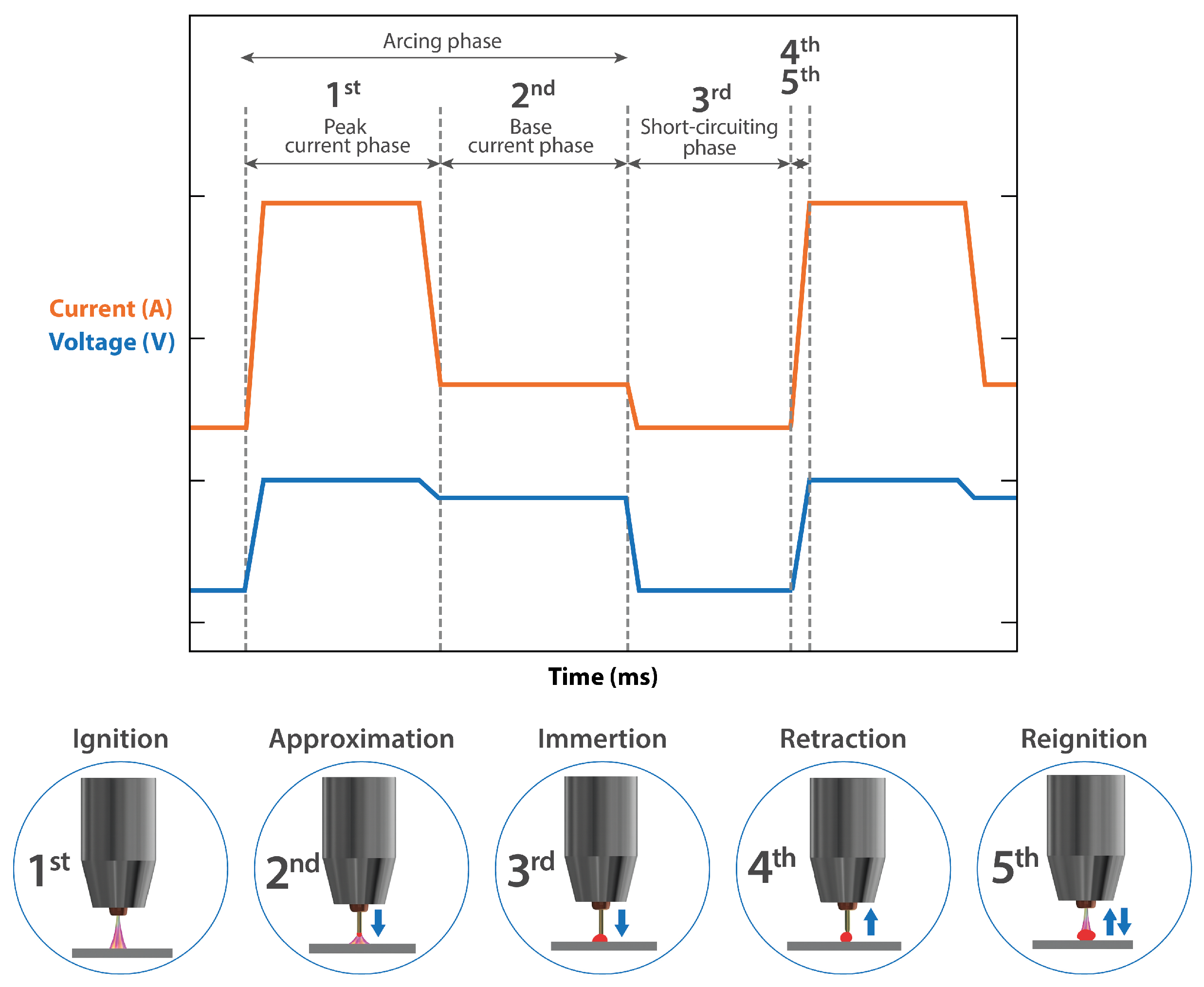 Cold Metal Transfer-Based Wire Arc Additive Manufacturing of Al–Si ...