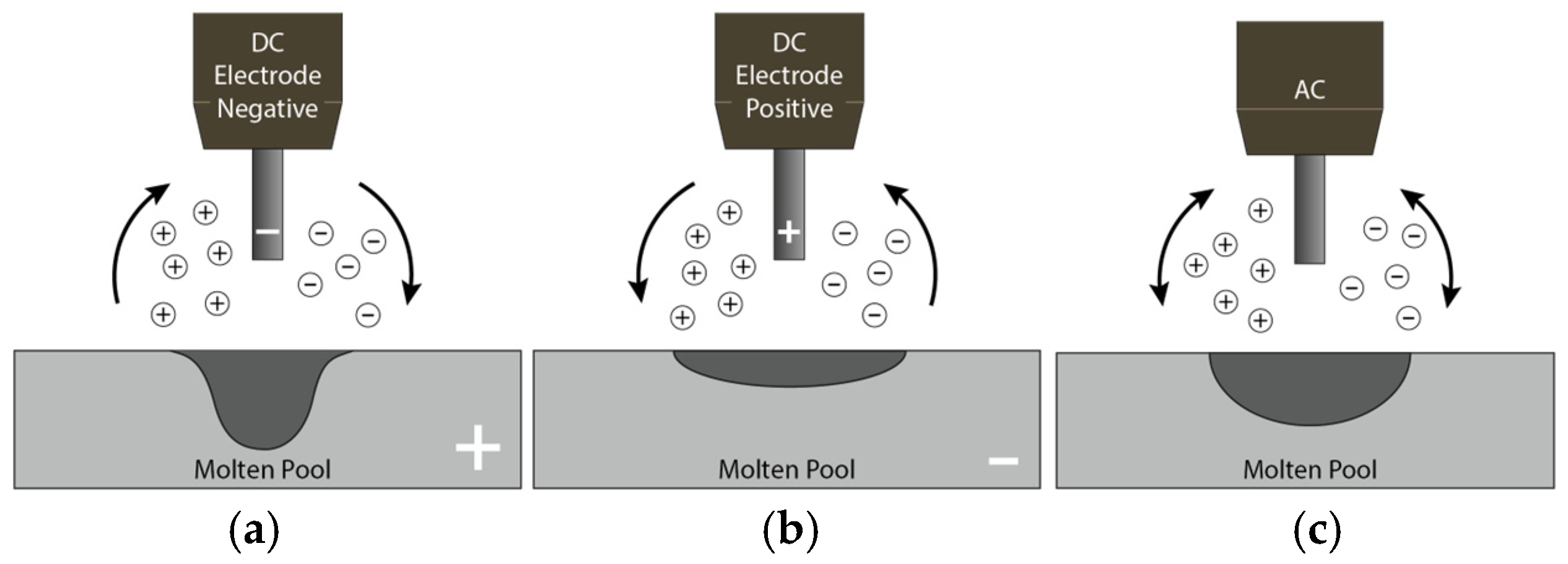 Cold Metal Transfer-Based Wire Arc Additive Manufacturing of Al–Si ...