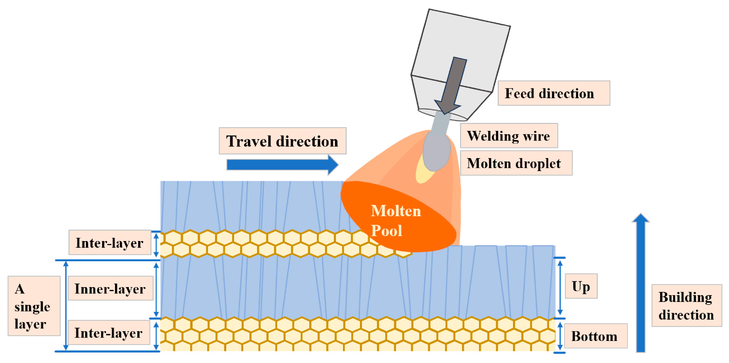 Cold Metal Transfer-Based Wire Arc Additive Manufacturing of Al–Si ...