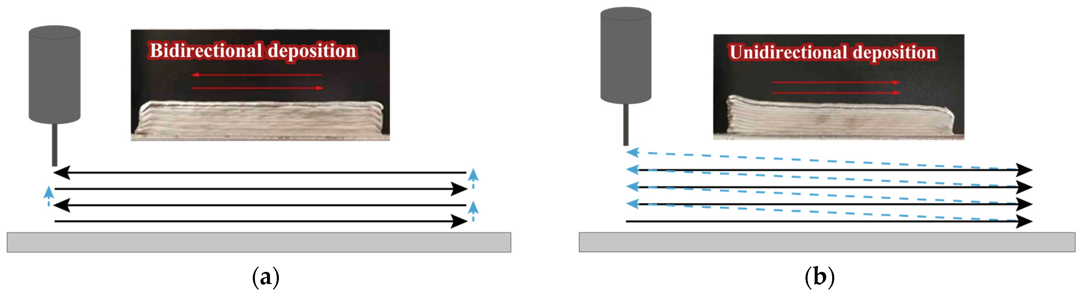 Cold Metal Transfer-Based Wire Arc Additive Manufacturing of Al–Si ...