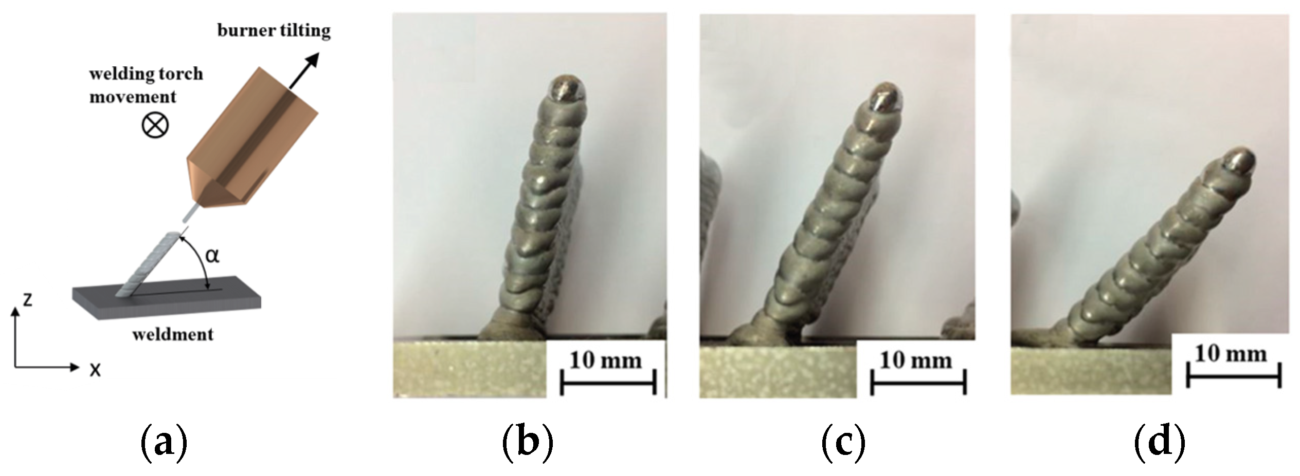 Cold Metal Transfer-Based Wire Arc Additive Manufacturing of Al–Si ...