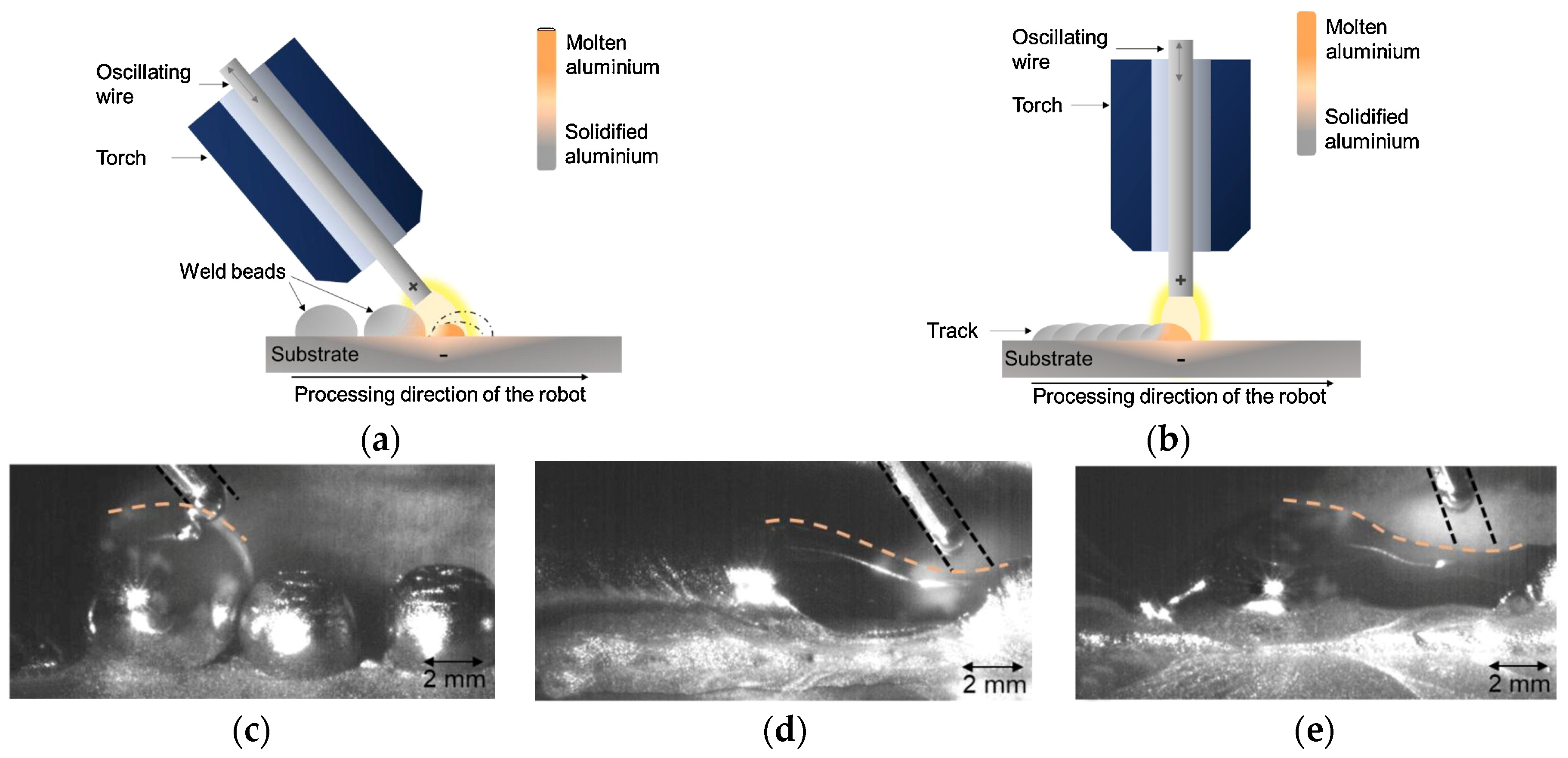 Cold Metal Transfer-Based Wire Arc Additive Manufacturing of Al–Si ...