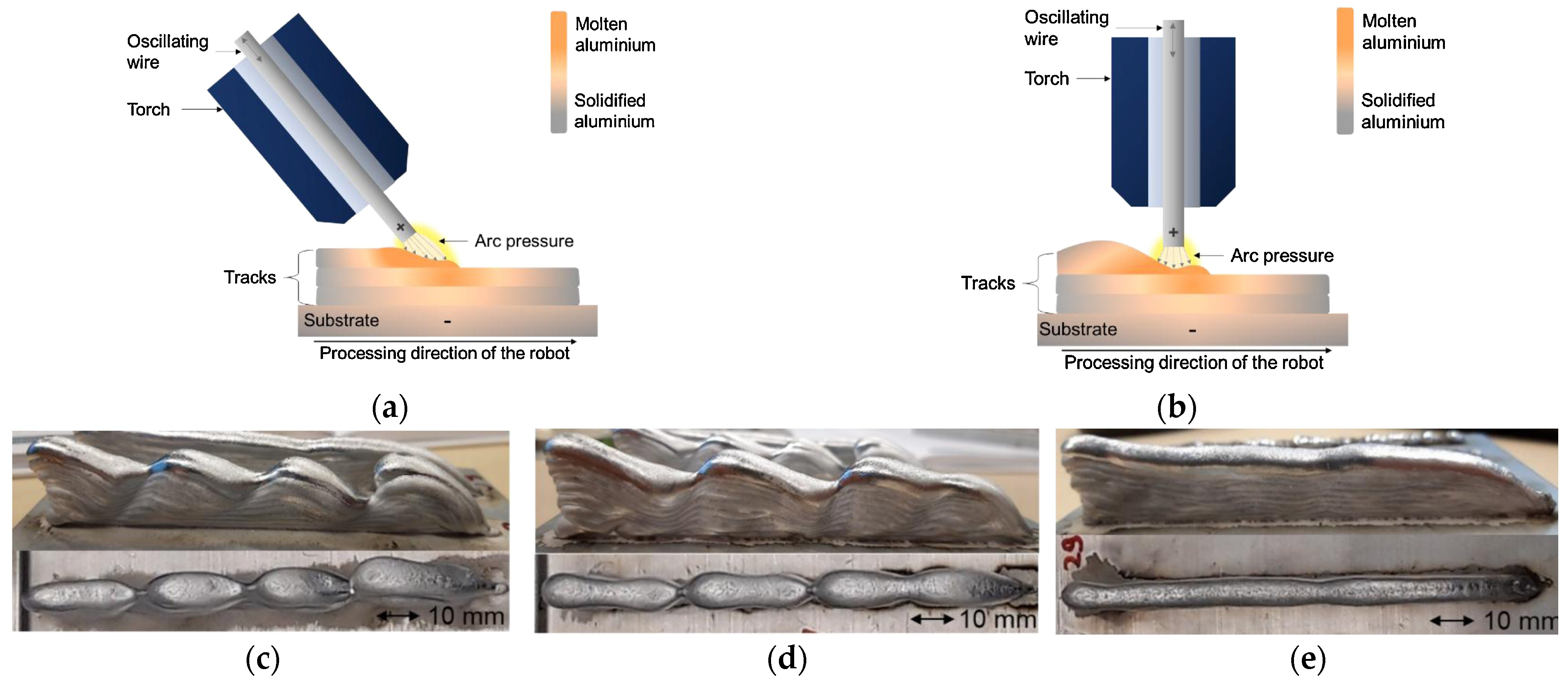Cold Metal Transfer-Based Wire Arc Additive Manufacturing of Al–Si ...