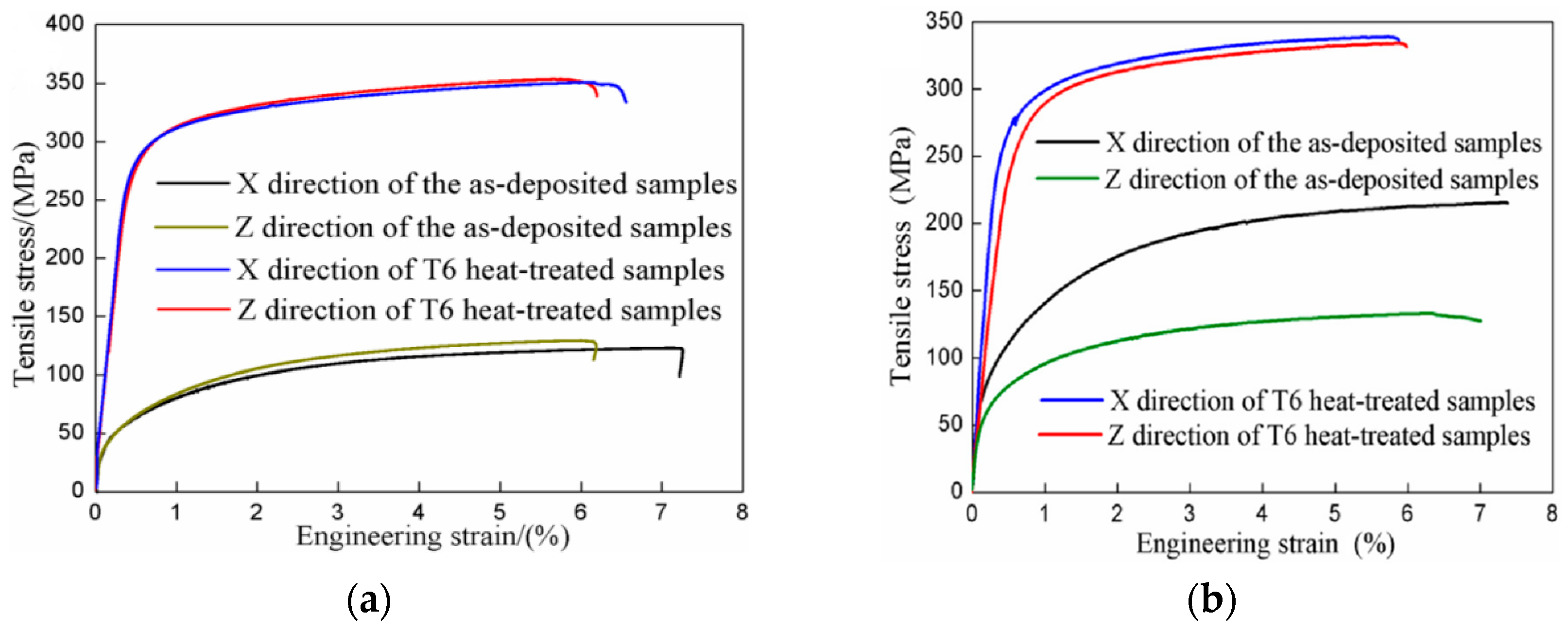 Cold Metal Transfer-Based Wire Arc Additive Manufacturing of Al–Si ...
