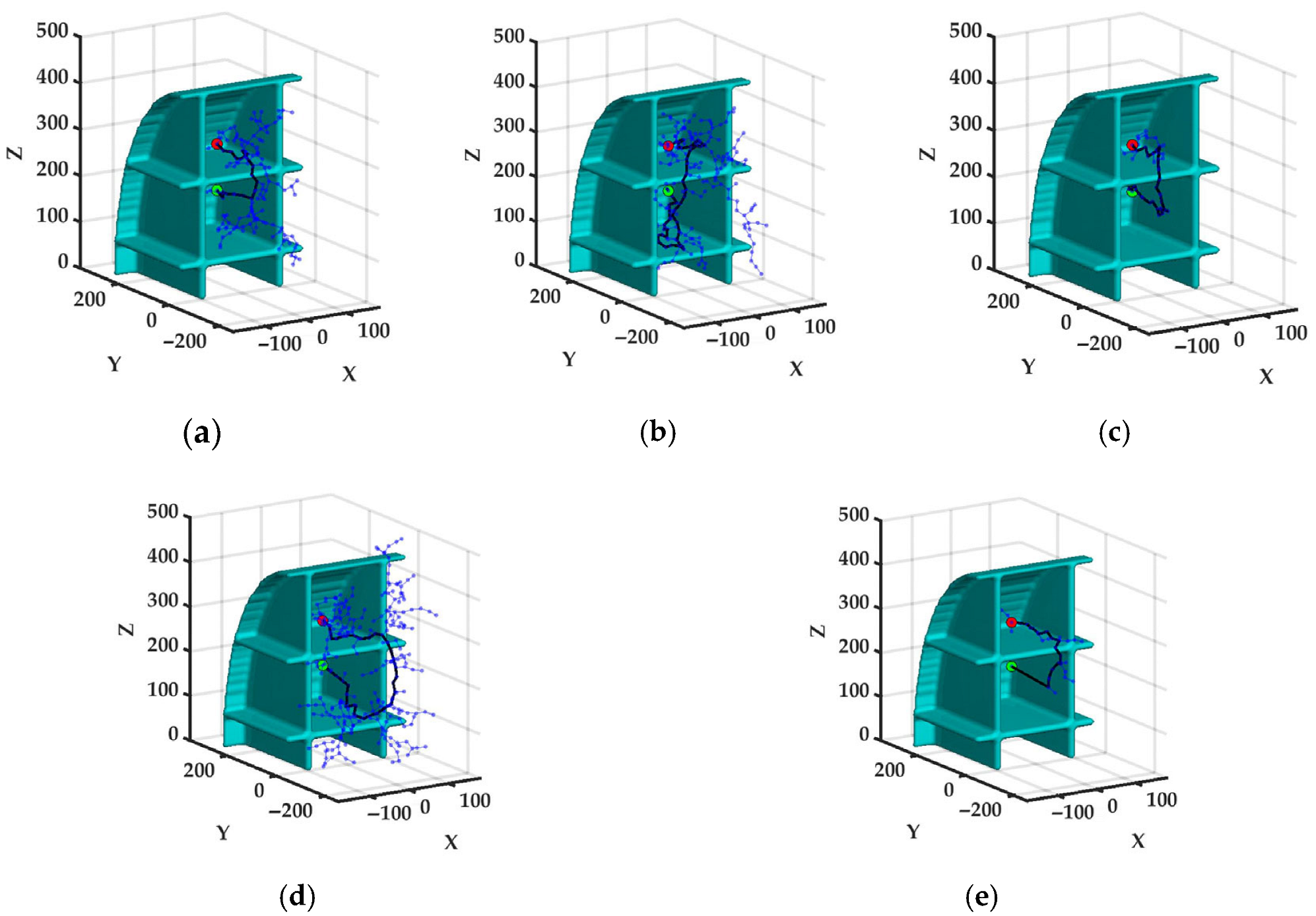 Obstacle Avoidance Trajectory Planning and ESO-MPC Tracking Control for ...