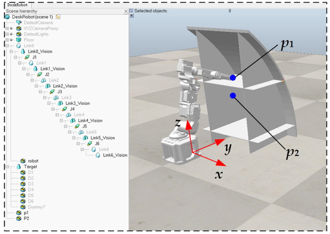 Obstacle Avoidance Trajectory Planning and ESO-MPC Tracking Control for ...
