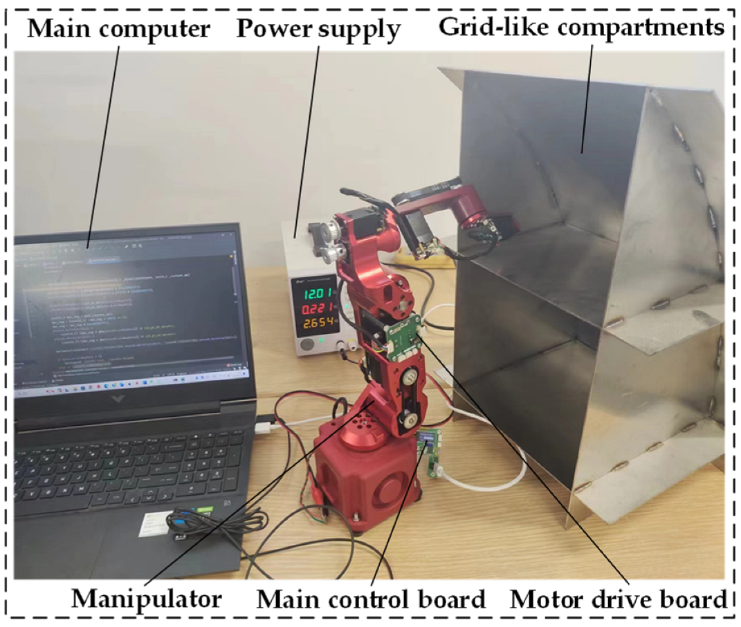 Obstacle Avoidance Trajectory Planning and ESO-MPC Tracking Control for ...