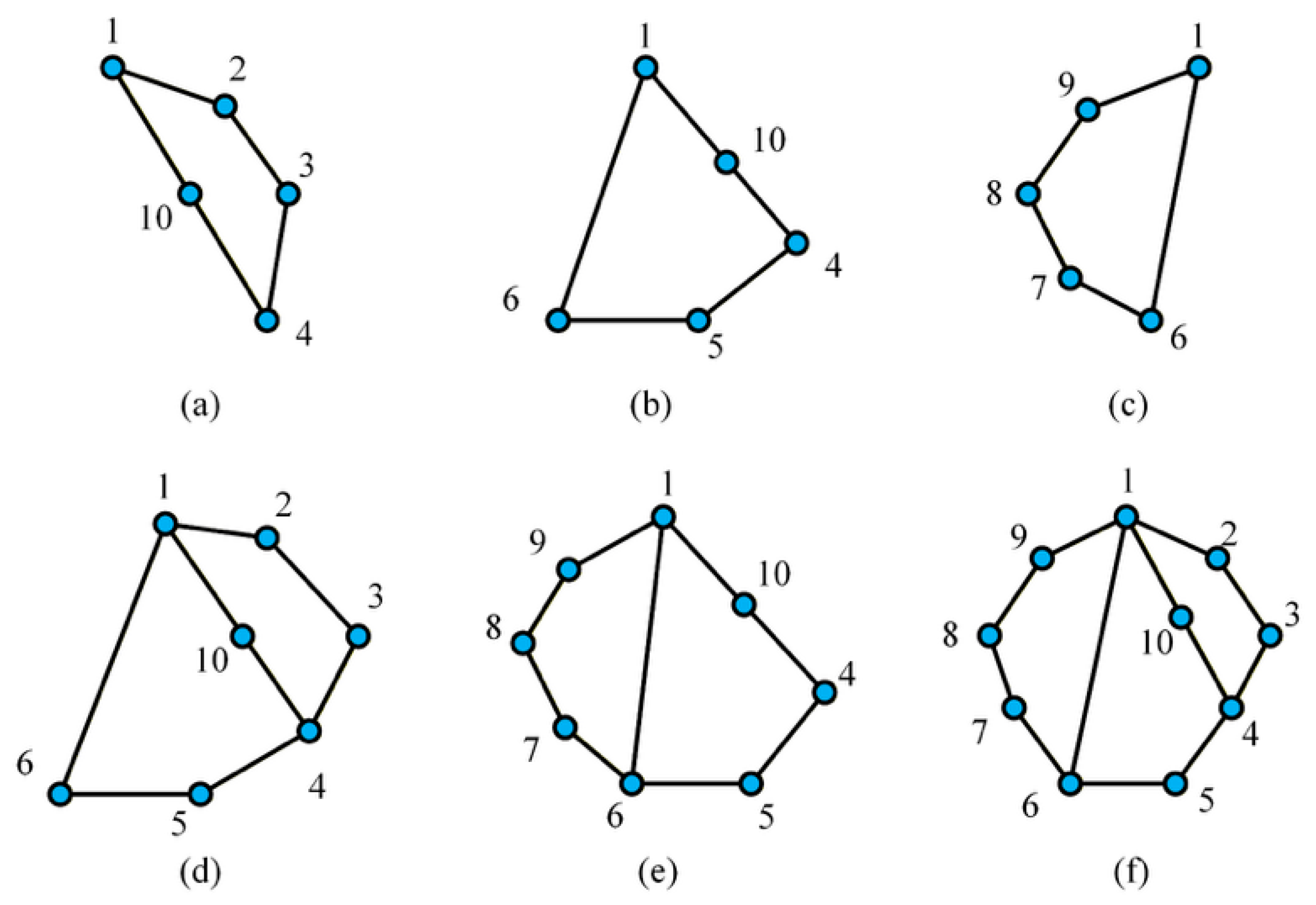 Loop Structure Connectivity Loop-Constrained Connectivity Calculation for Planar Multi-Loop ...