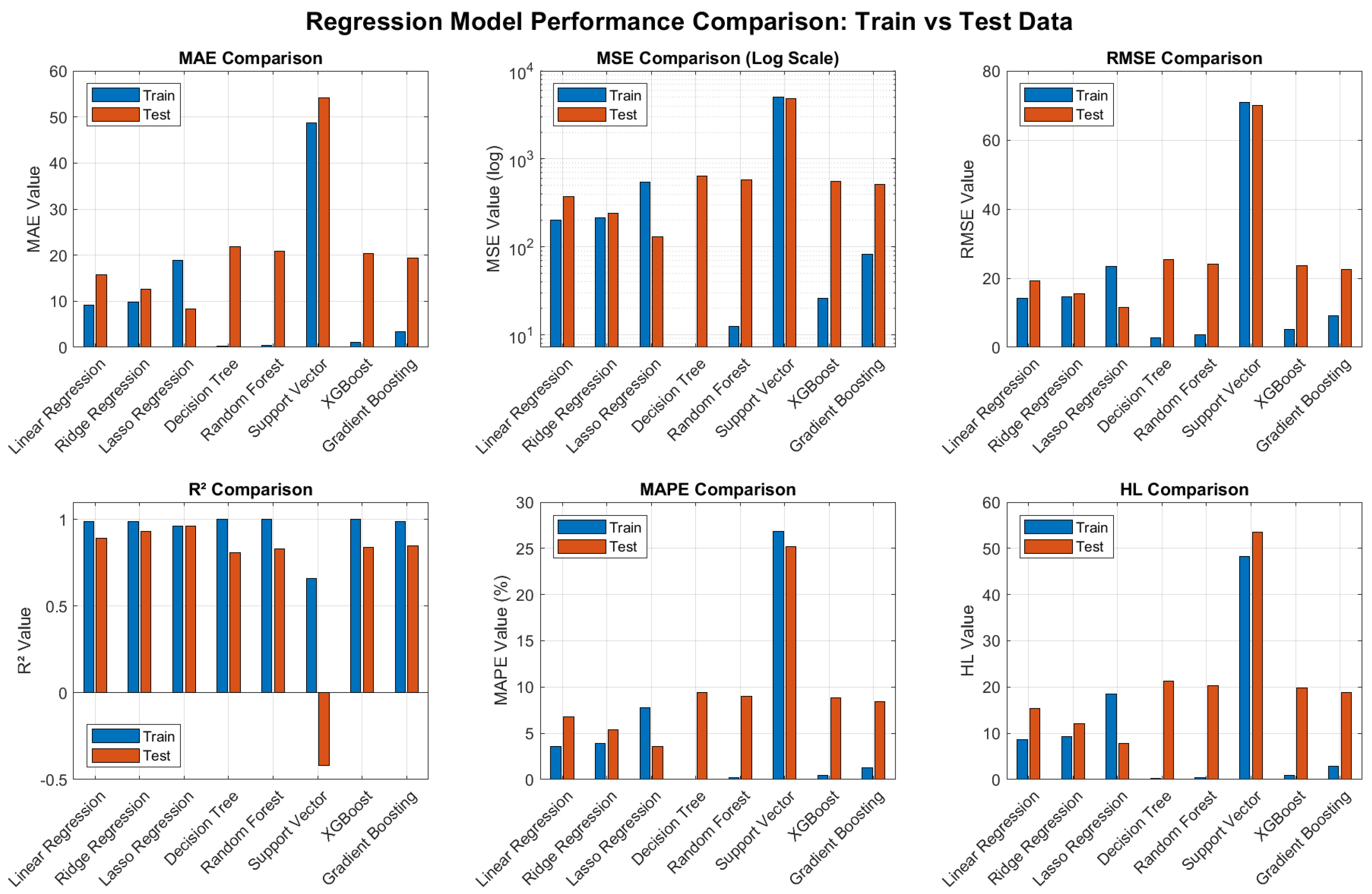 EST-GNN: An Explainable Spatio-Temporal Graph Framework with Lévy ...