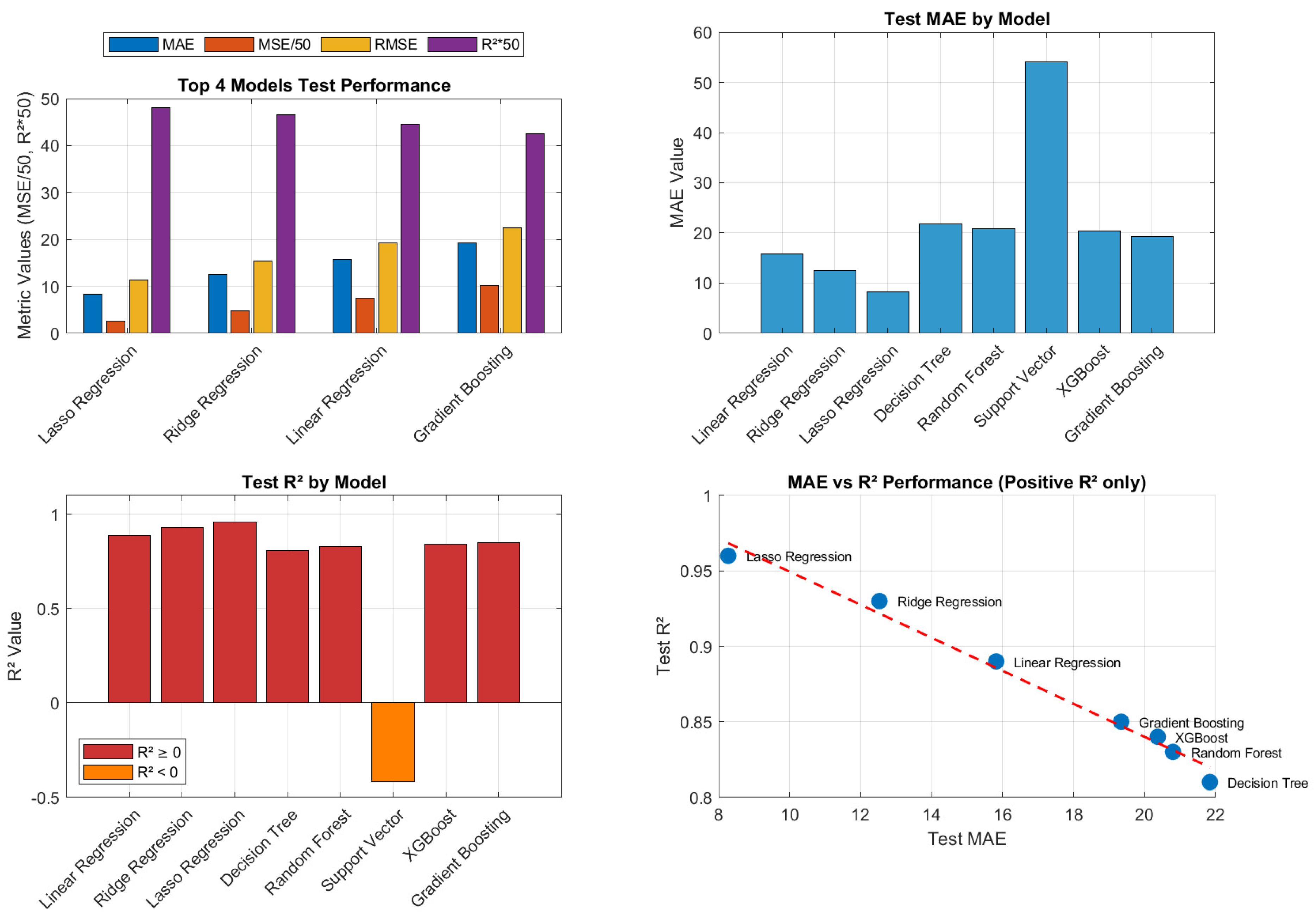 EST-GNN: An Explainable Spatio-Temporal Graph Framework with Lévy ...