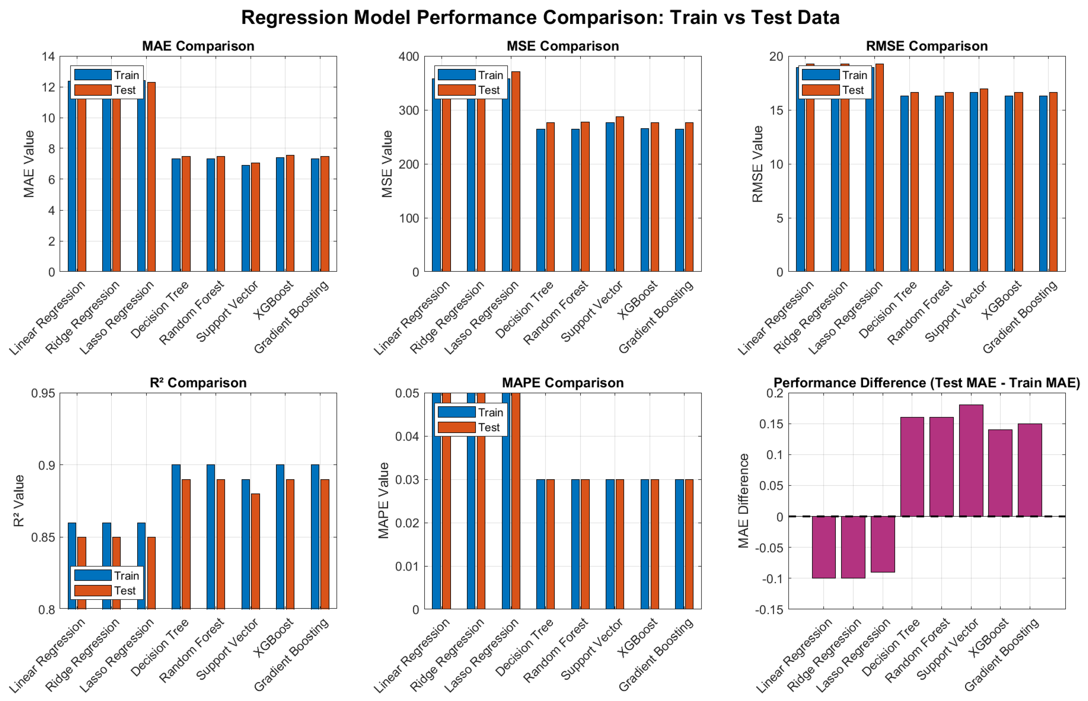 EST-GNN: An Explainable Spatio-Temporal Graph Framework with Lévy ...