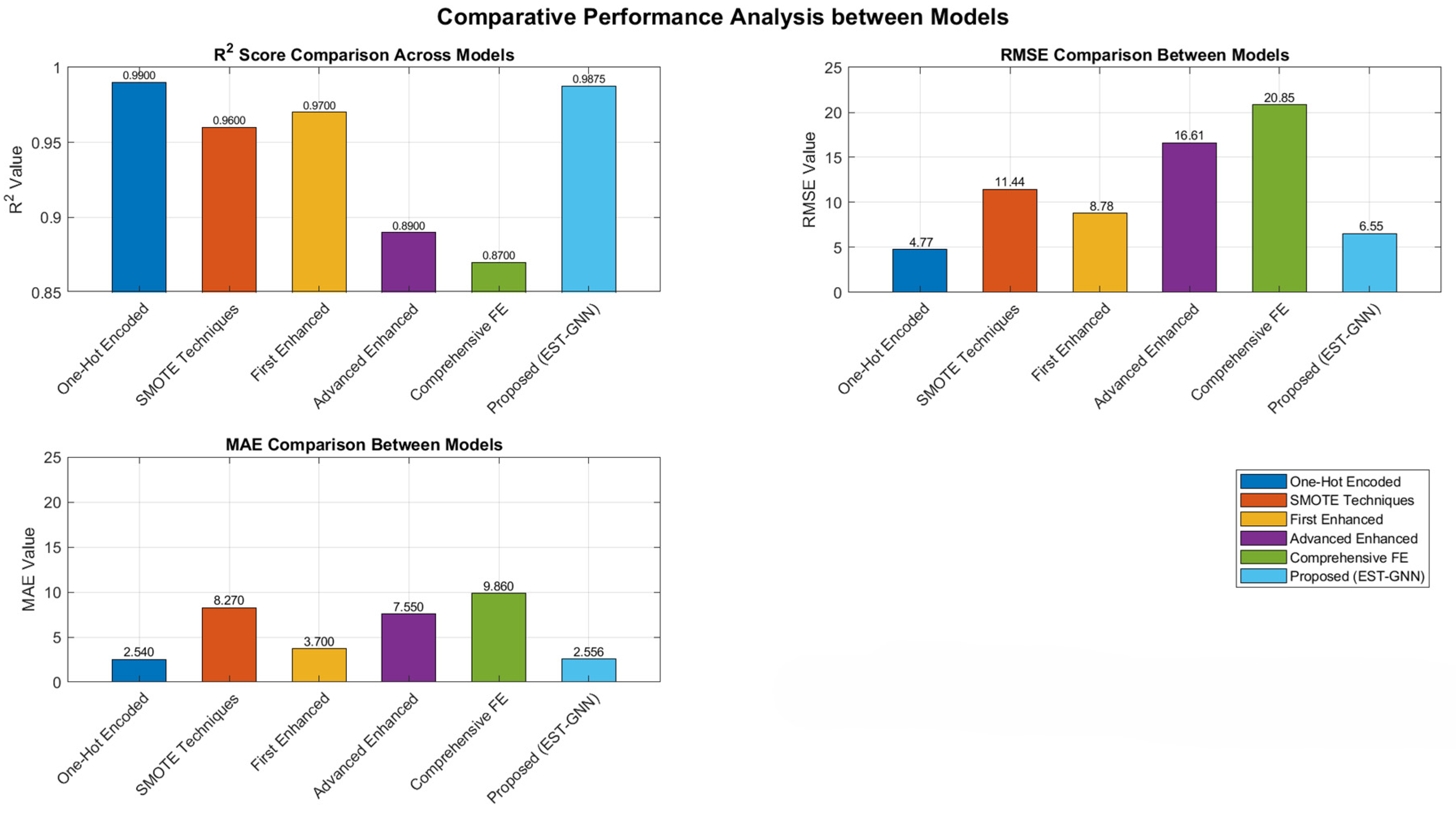 EST-GNN: An Explainable Spatio-Temporal Graph Framework with Lévy ...