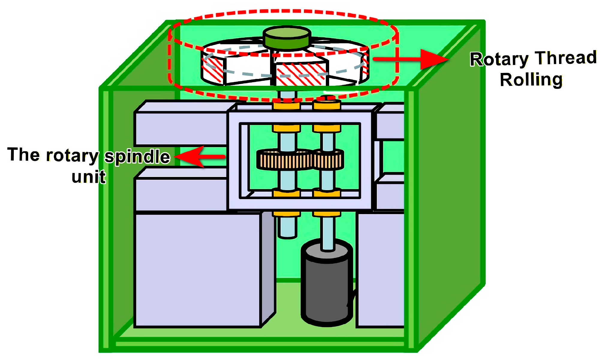Thread Forming Wheel Design and Experimental Validation of a Novel Sector-Shaped Thread ...