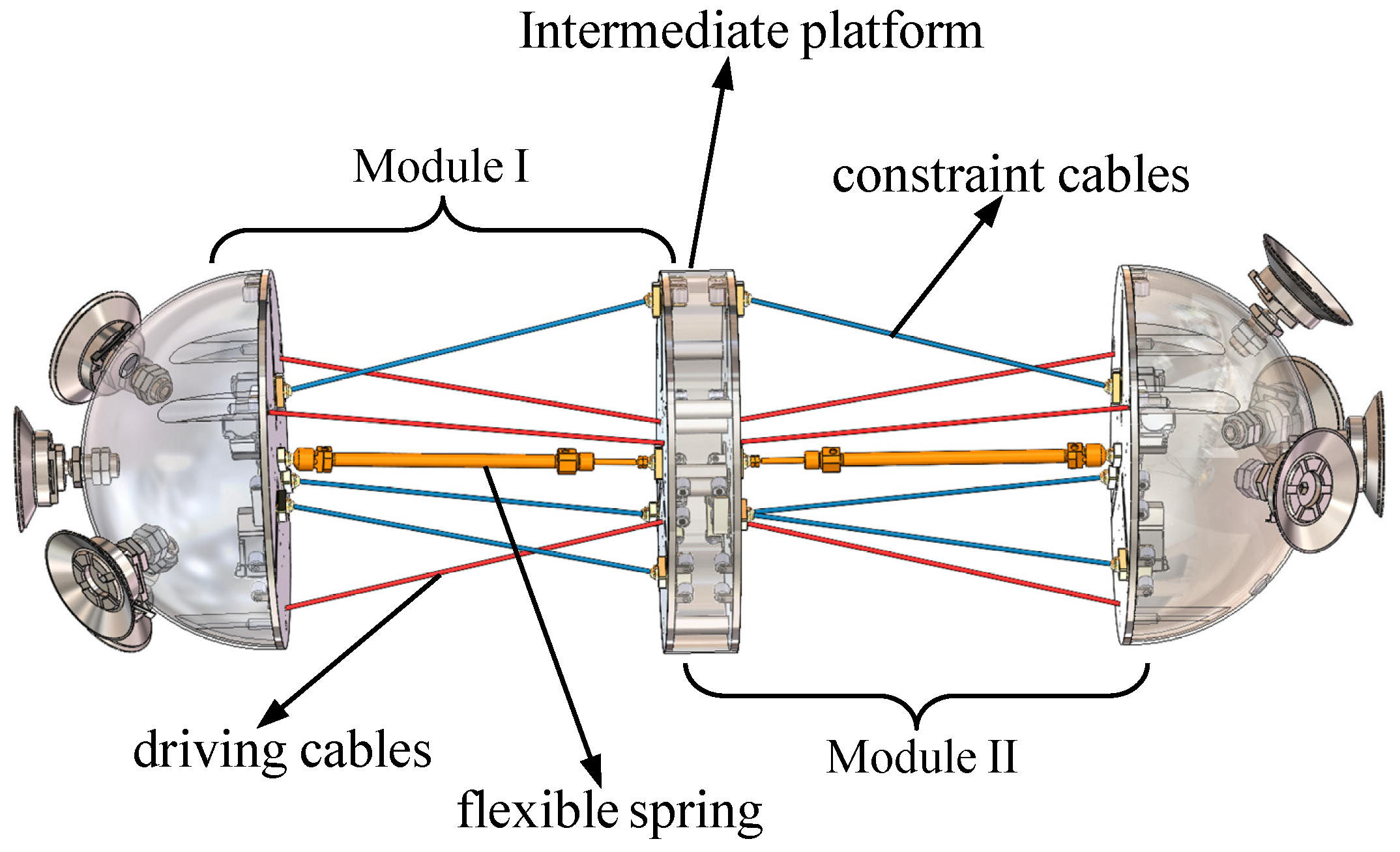 Kinematic Modeling and Workspace Amplification of a Novel Cable-Driven ...