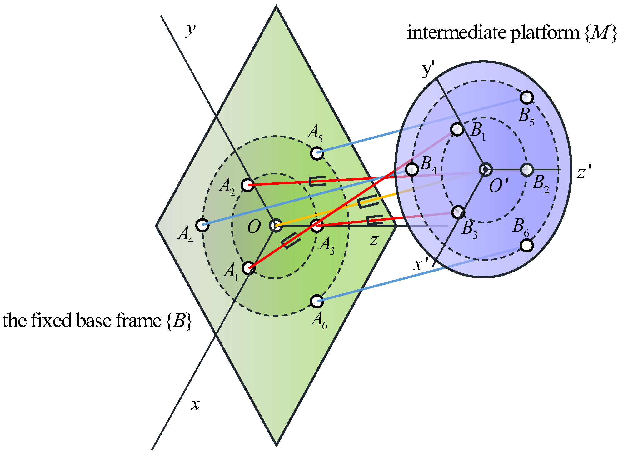 Kinematic Modeling and Workspace Amplification of a Novel Cable-Driven ...