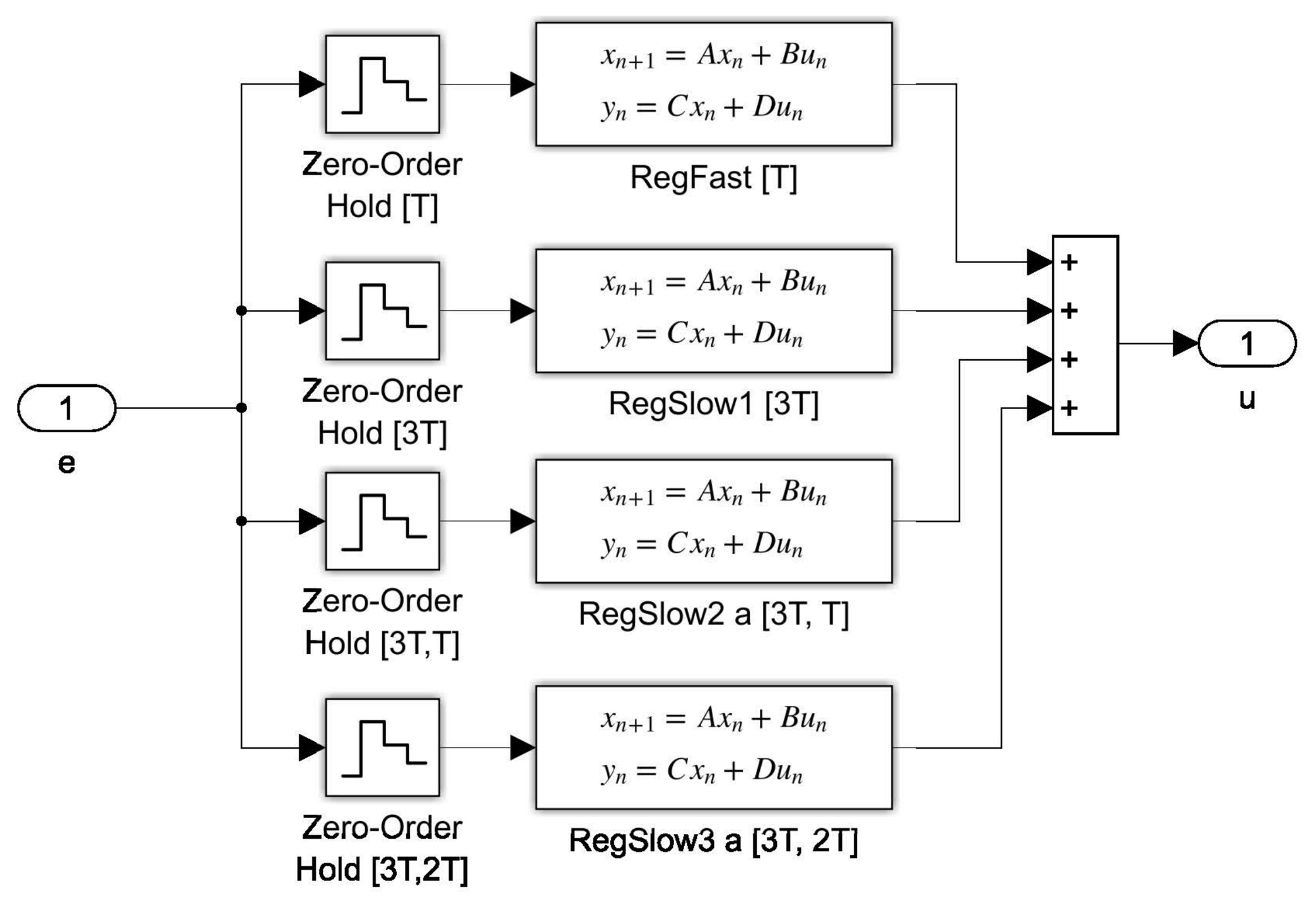 Autonomous Vehicle Front Steering Control Computation Saving