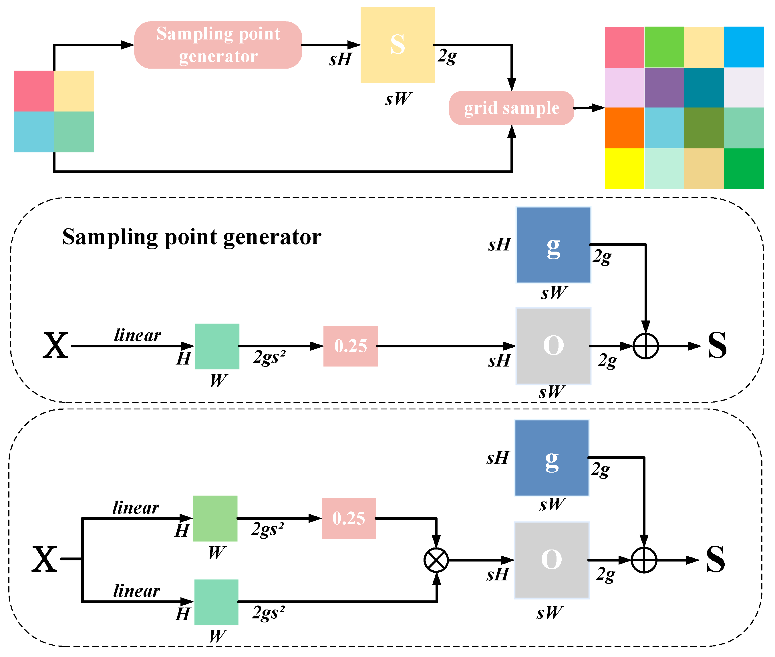 A Method for Lightweight Pedestrian and Vehicle Detection for Unmanned ...