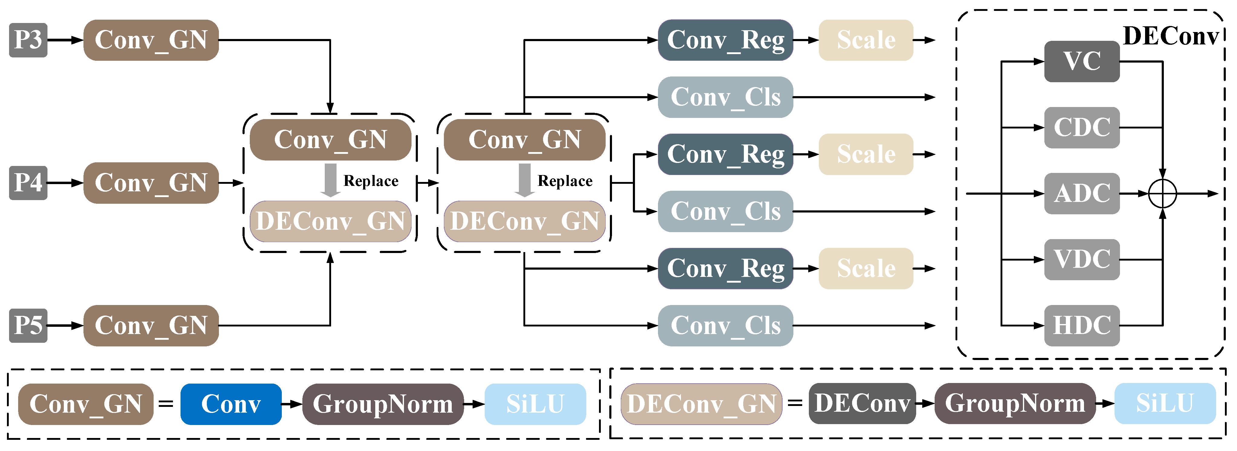 A Method for Lightweight Pedestrian and Vehicle Detection for Unmanned ...