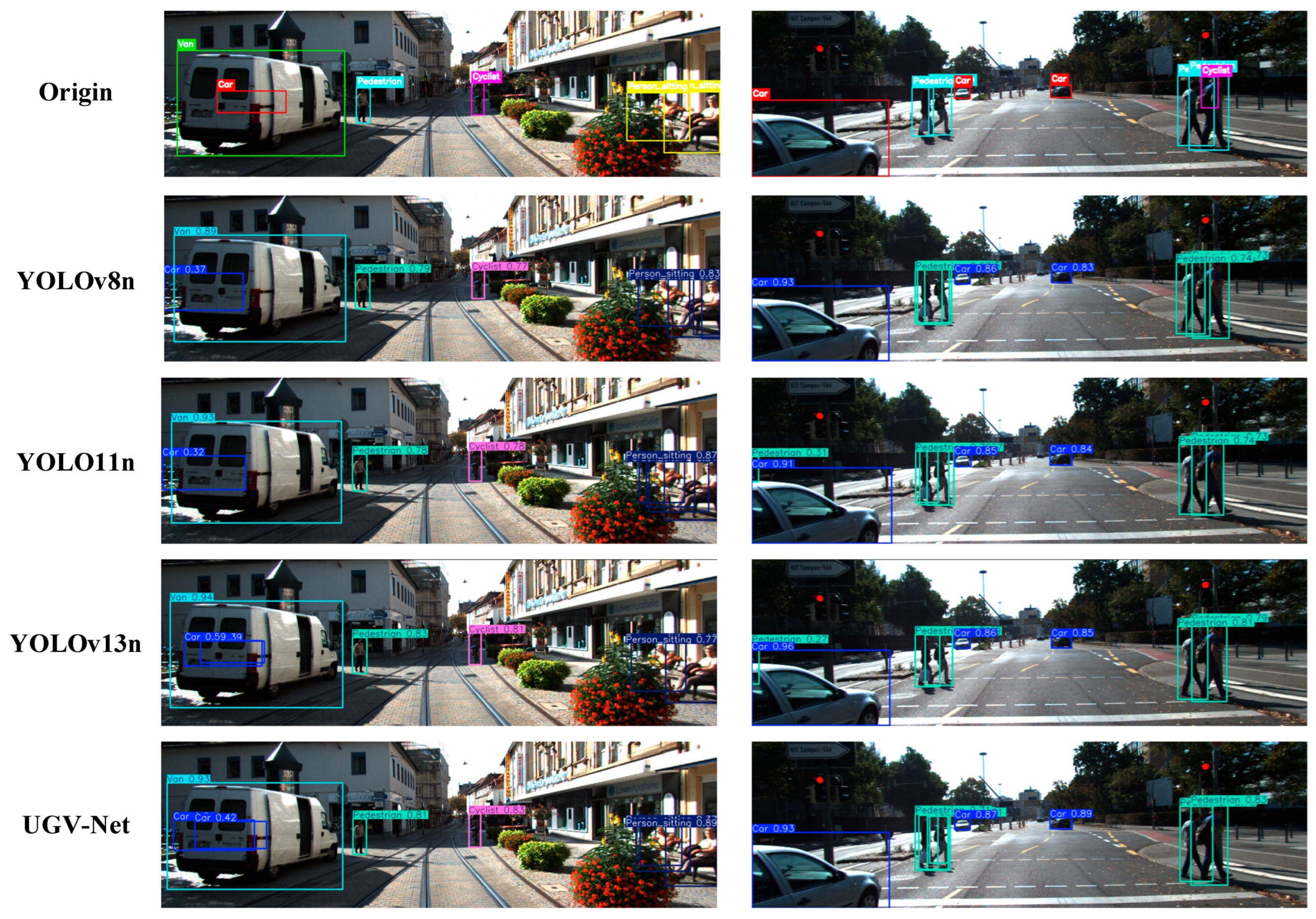A Method for Lightweight Pedestrian and Vehicle Detection for Unmanned ...
