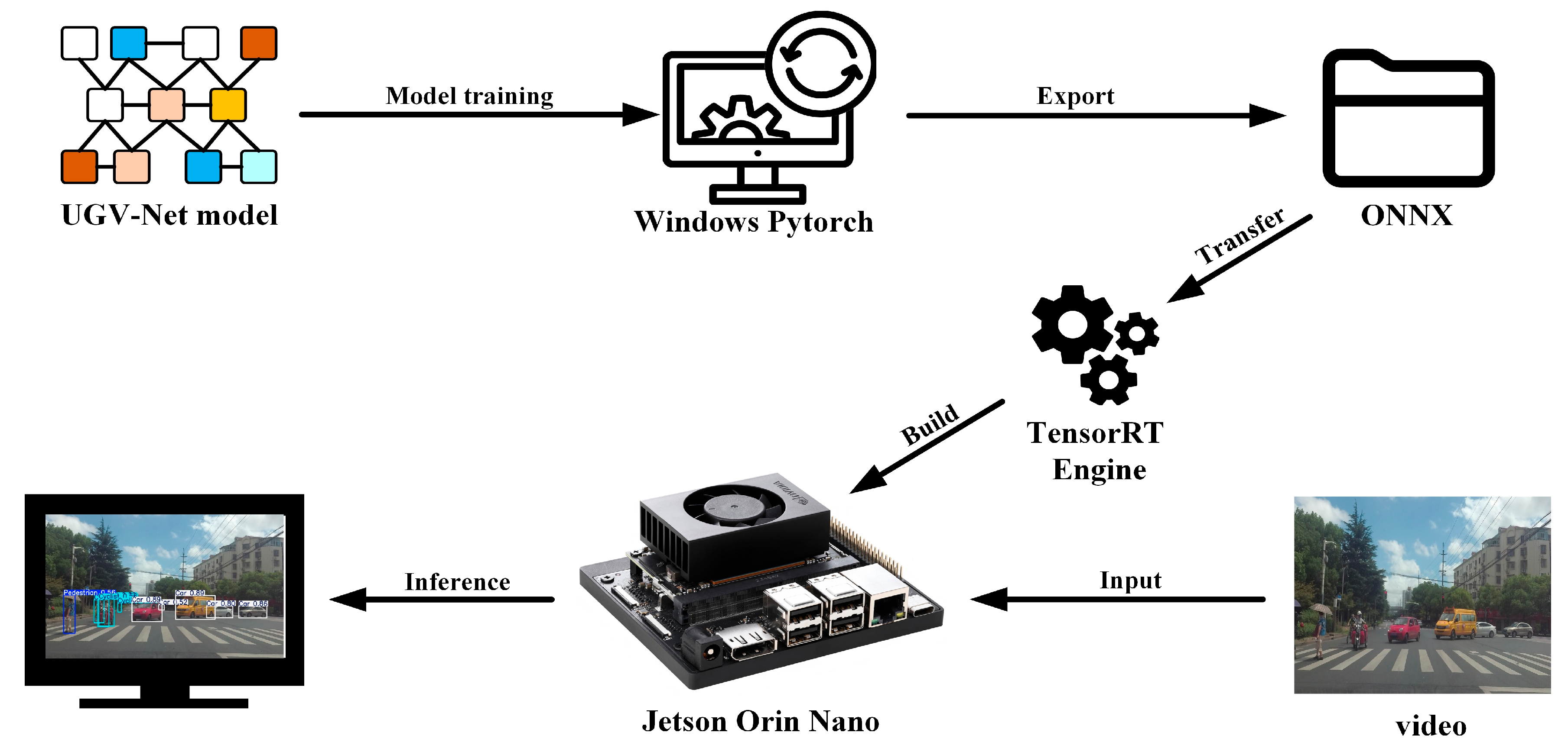 A Method for Lightweight Pedestrian and Vehicle Detection for Unmanned ...