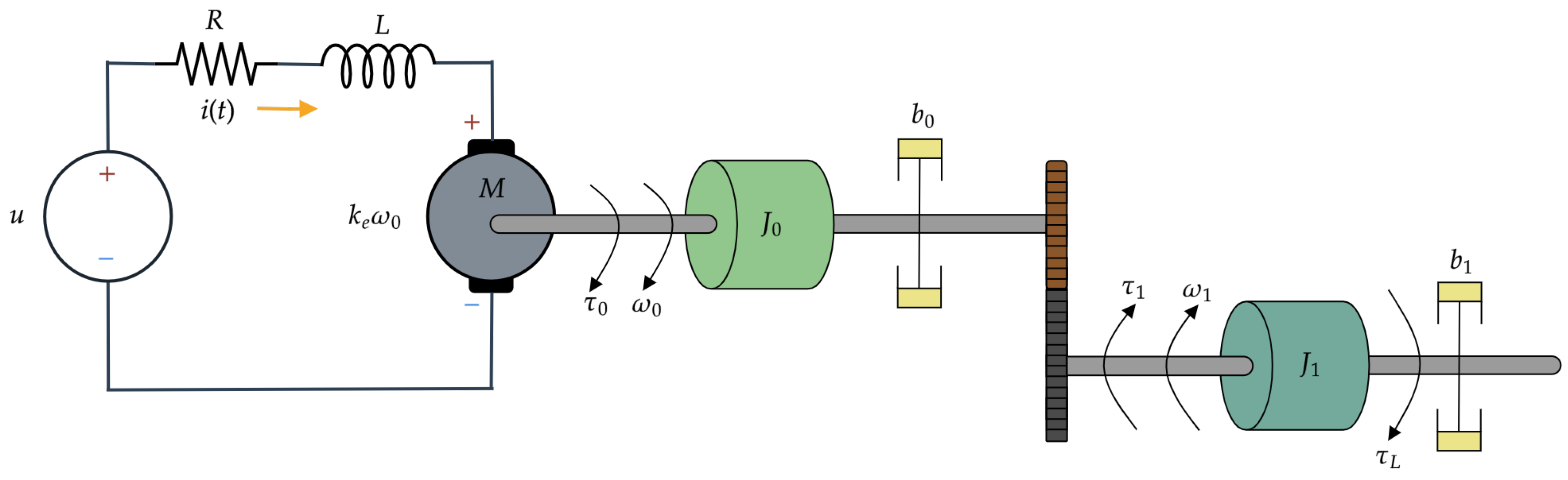 Differential Flatness-Based Model Predictive Speed Control for Direct ...