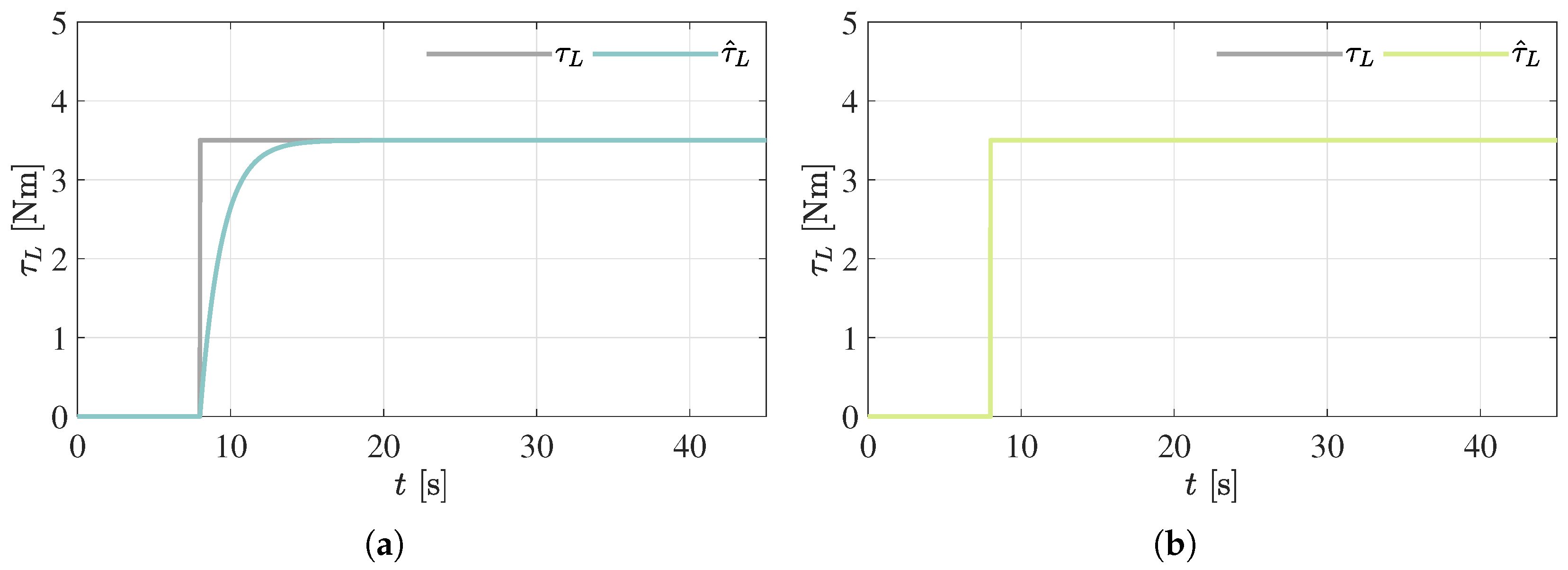 Differential Flatness-Based Model Predictive Speed Control for Direct ...