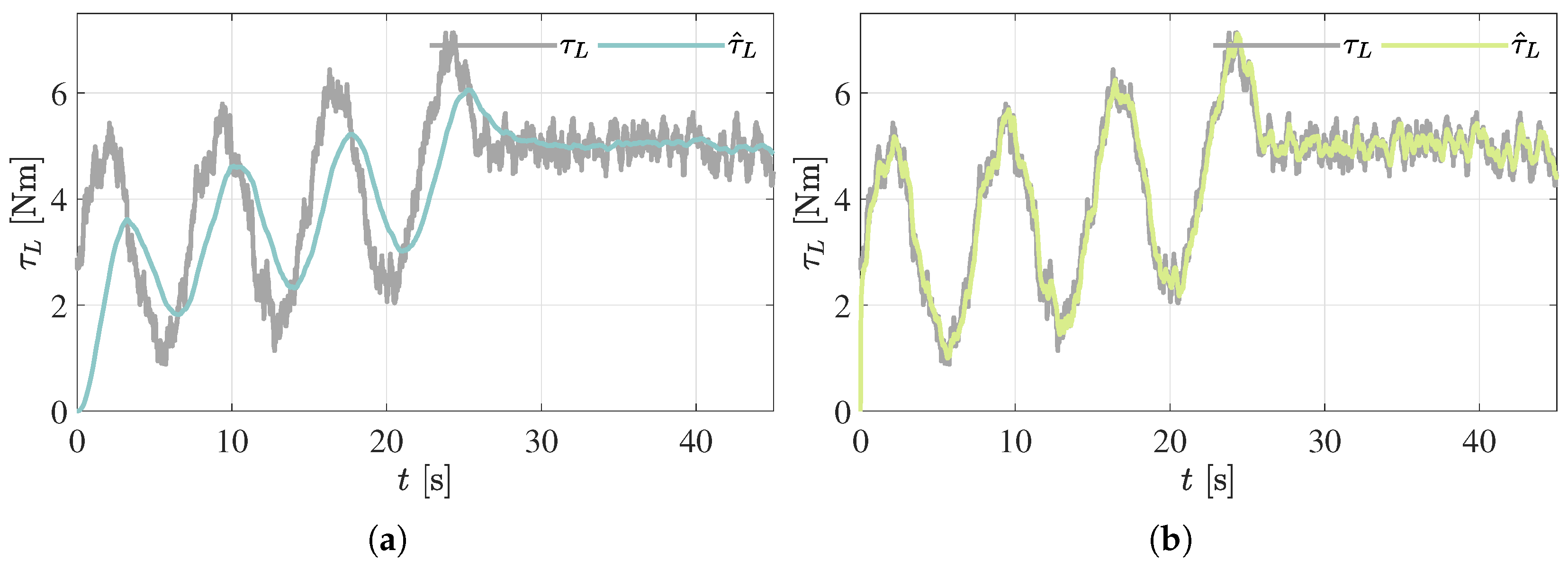 Differential Flatness-Based Model Predictive Speed Control for Direct ...
