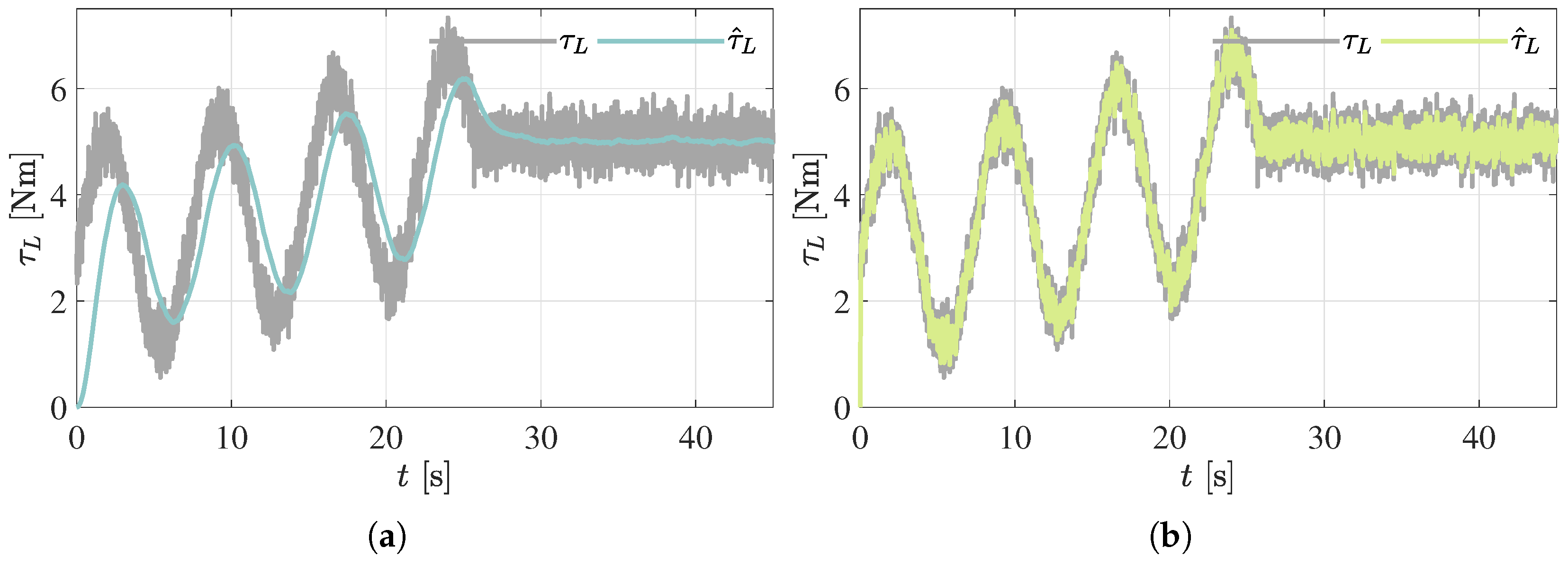 Differential Flatness-Based Model Predictive Speed Control for Direct ...