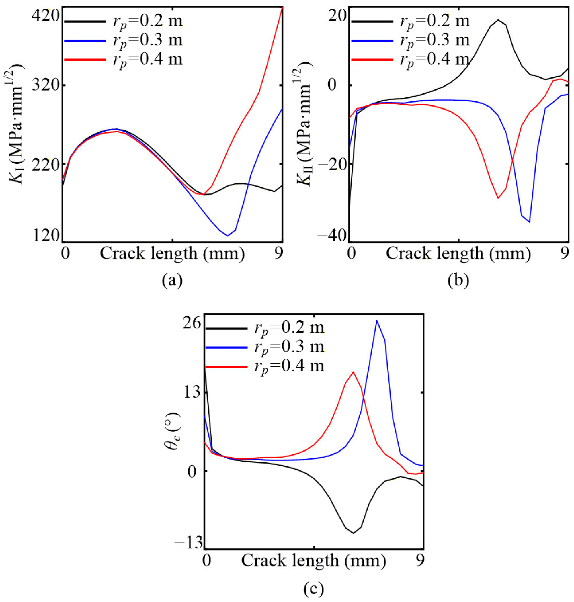 Research on the Crack Evolution Mechanism and Design Guidance for ...