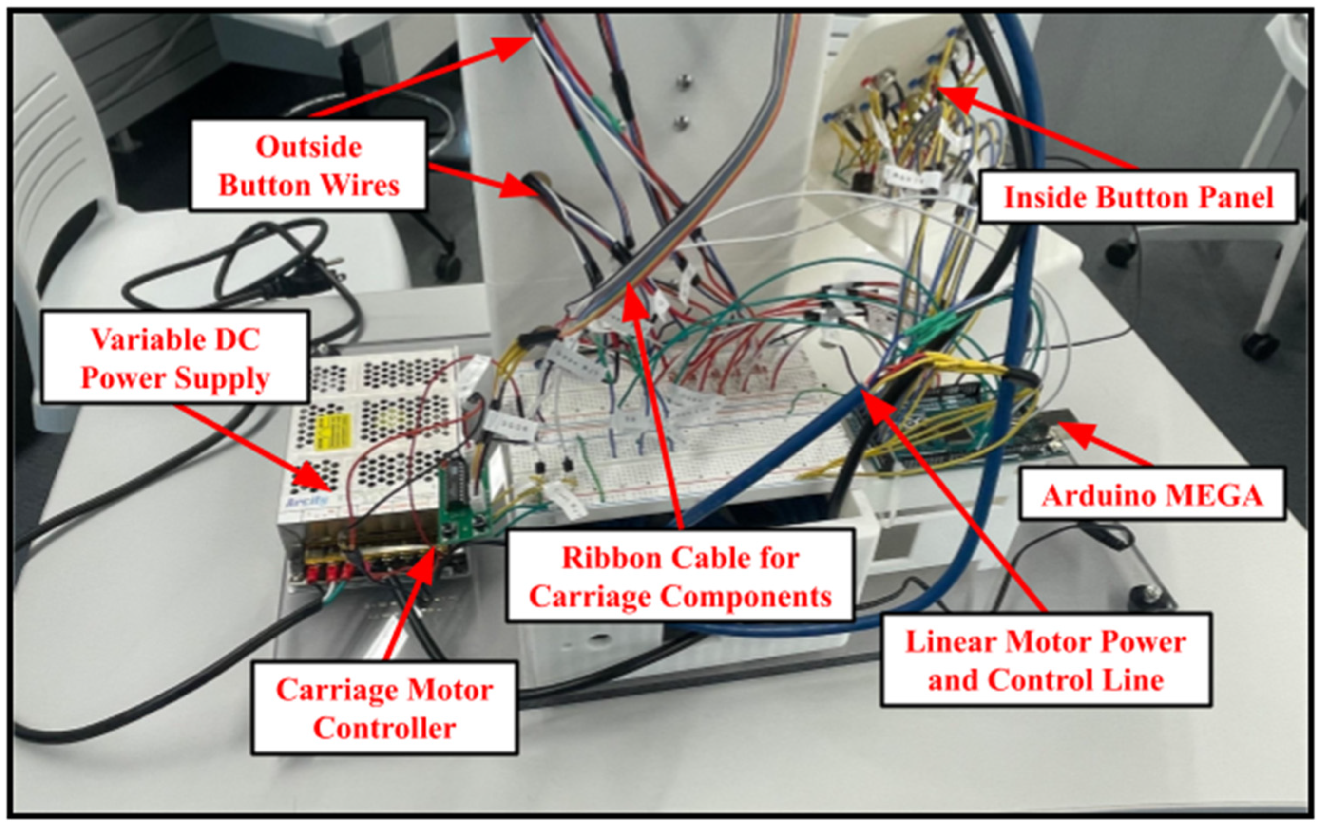 Design and Implementation of a Model Elevator System for Mechatronics ...