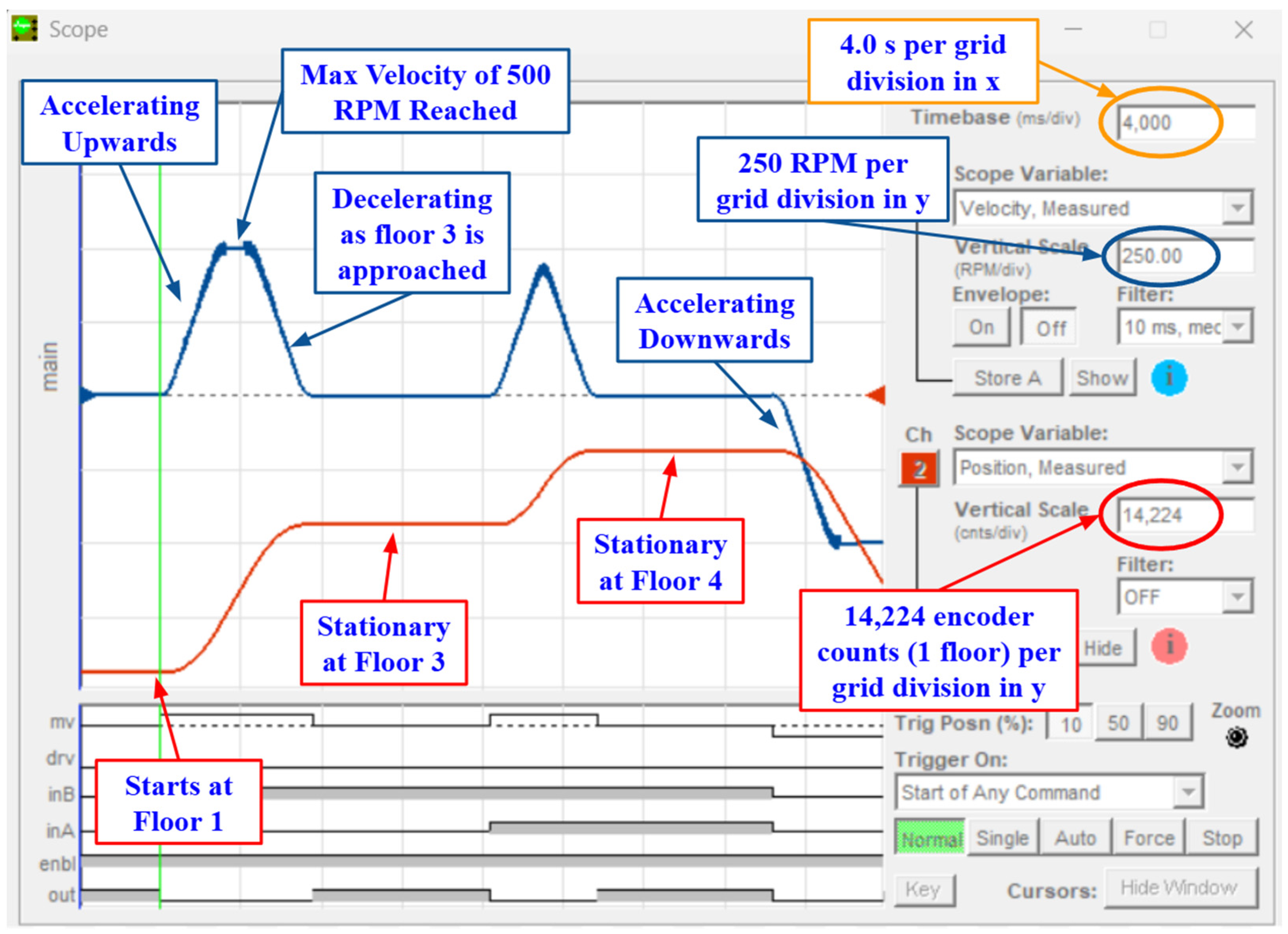 Design and Implementation of a Model Elevator System for Mechatronics ...