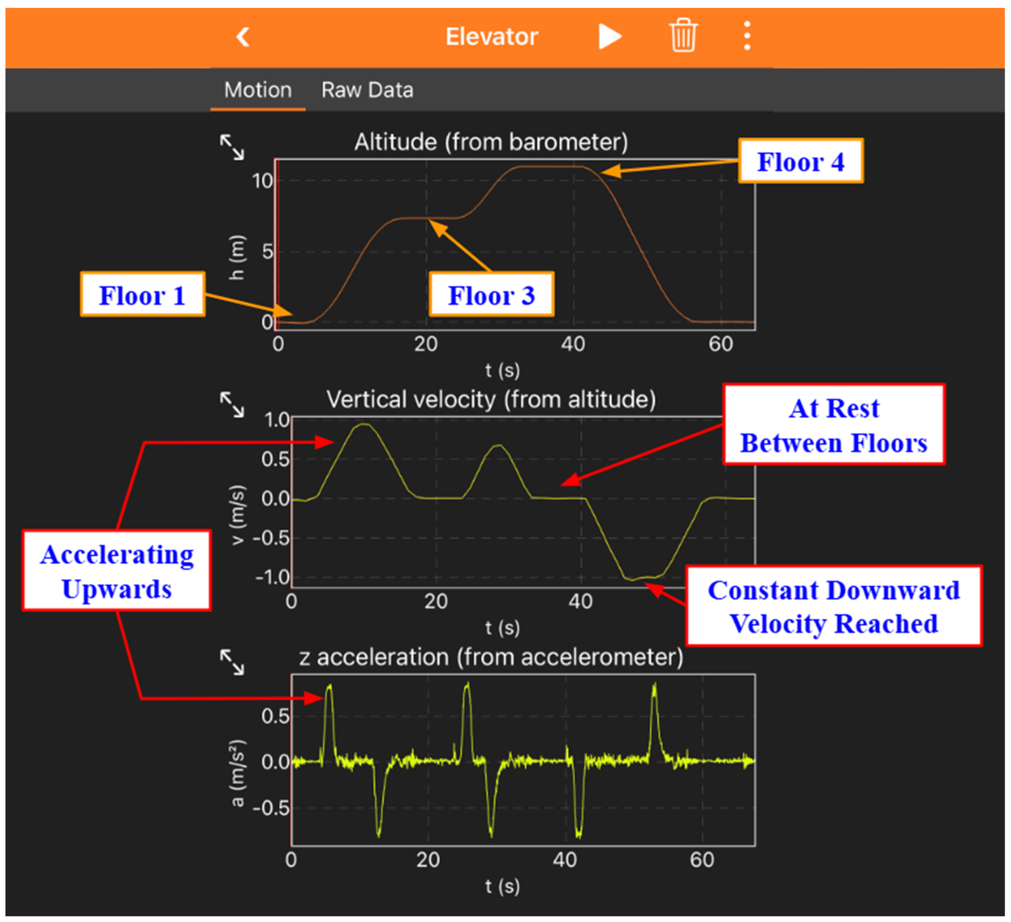 Design and Implementation of a Model Elevator System for Mechatronics ...