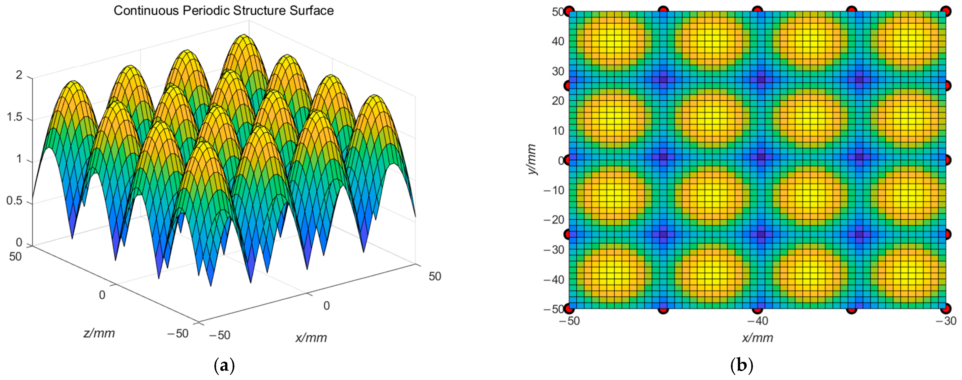 Modeling of Part Surface Topography Based on Adaptive Composite Kernel ...