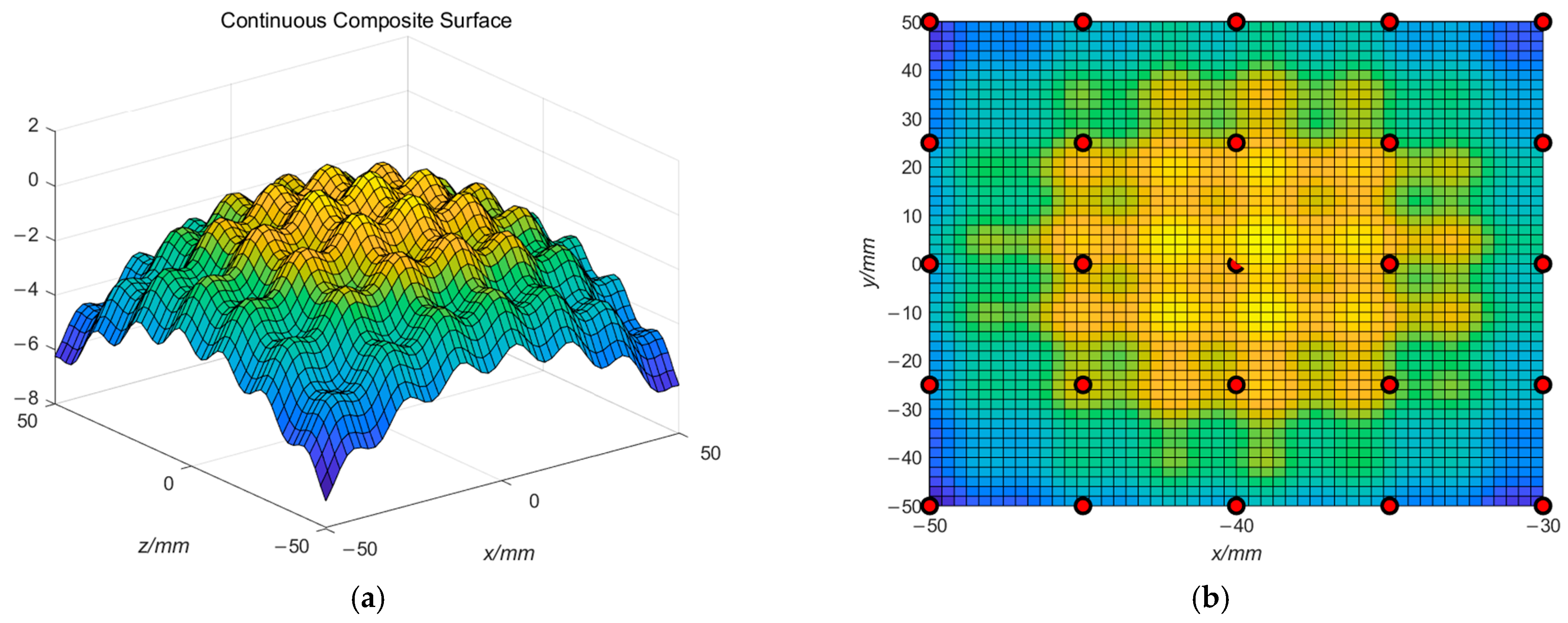 Modeling of Part Surface Topography Based on Adaptive Composite Kernel ...